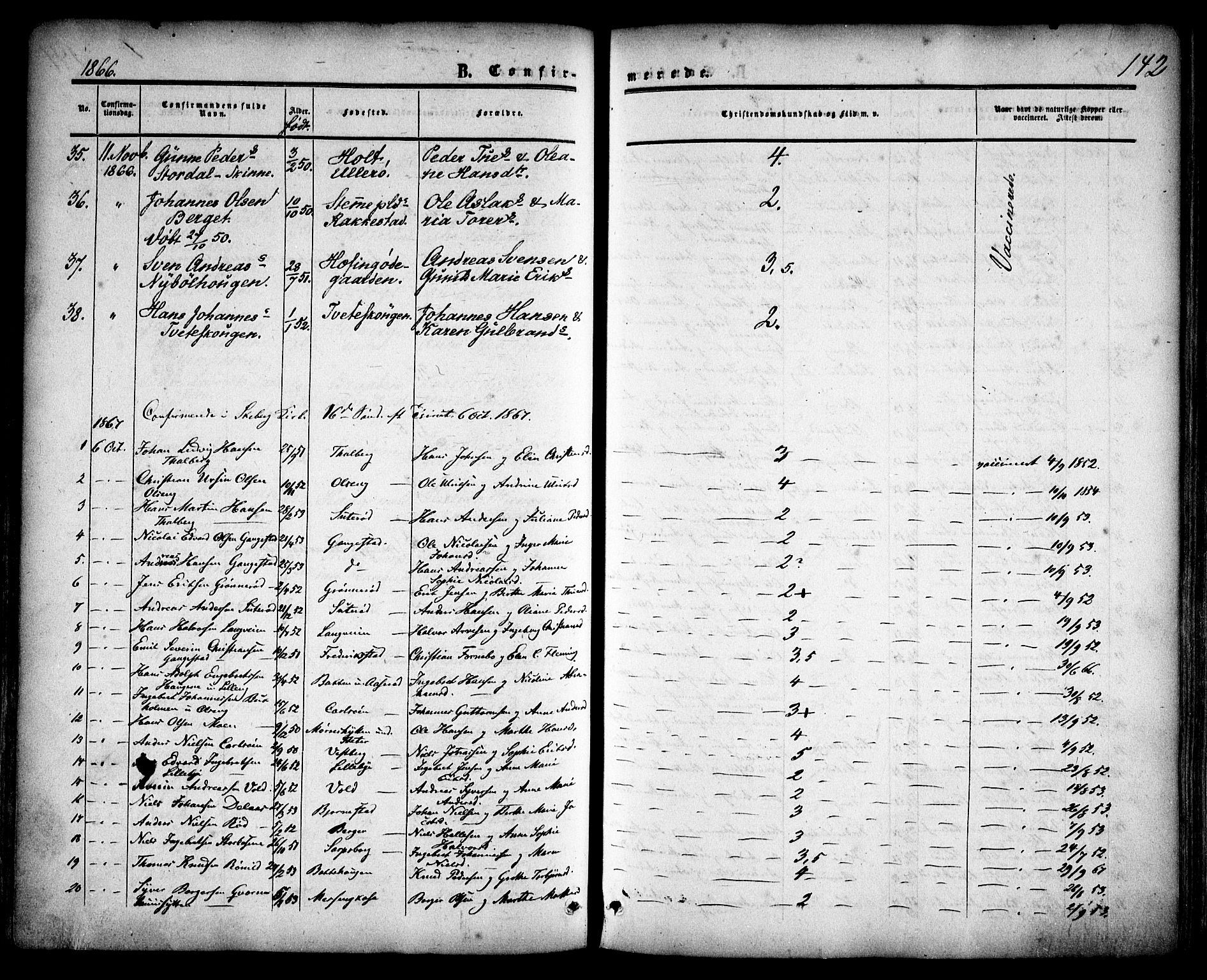 Skjeberg prestekontor Kirkebøker, SAO/A-10923/F/Fa/L0007: Parish register (official) no. I 7, 1859-1868, p. 142