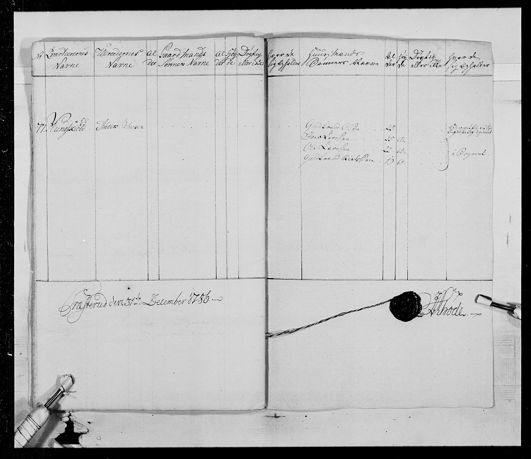 Generalitets- og kommissariatskollegiet, Det kongelige norske kommissariatskollegium, AV/RA-EA-5420/E/Eh/L0015: Opplandske dragonregiment, 1784-1789, p. 137