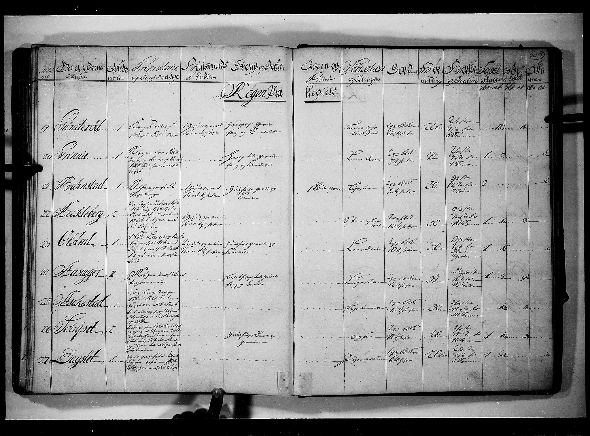 Rentekammeret inntil 1814, Realistisk ordnet avdeling, AV/RA-EA-4070/N/Nb/Nbf/L0111: Buskerud eksaminasjonsprotokoll, 1723, p. 99b-100a