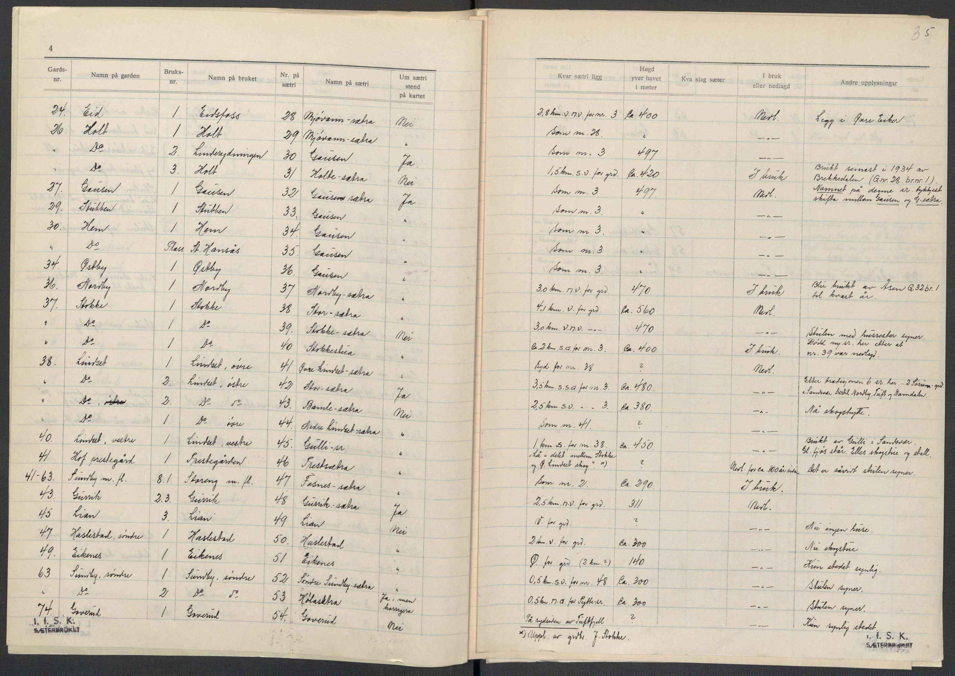 Instituttet for sammenlignende kulturforskning, AV/RA-PA-0424/F/Fc/L0006/0003: Eske B6: / Vestfold (perm XV), 1932-1935, p. 35