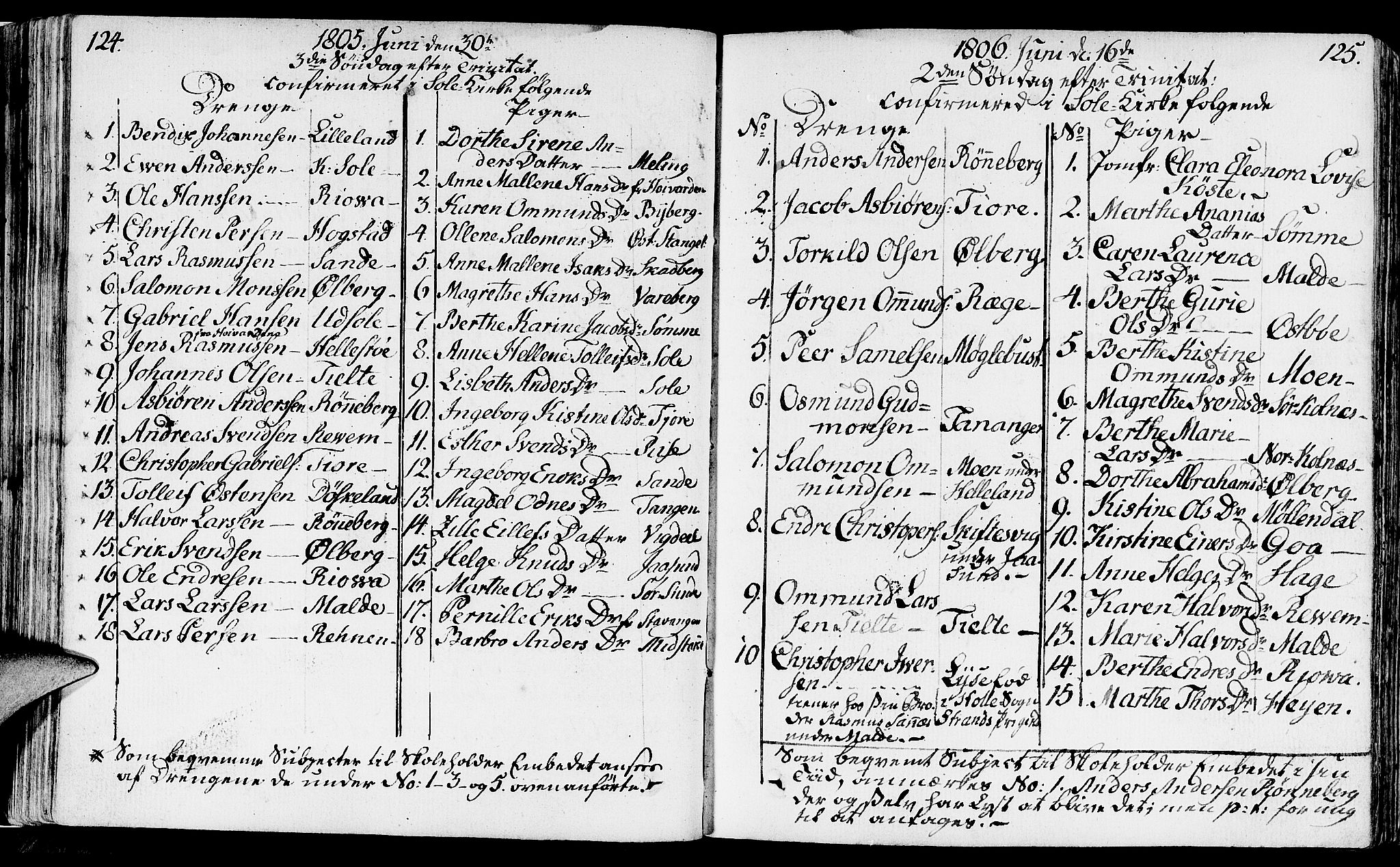 Håland sokneprestkontor, SAST/A-101802/001/30BA/L0003: Parish register (official) no. A 3, 1794-1815, p. 124-125