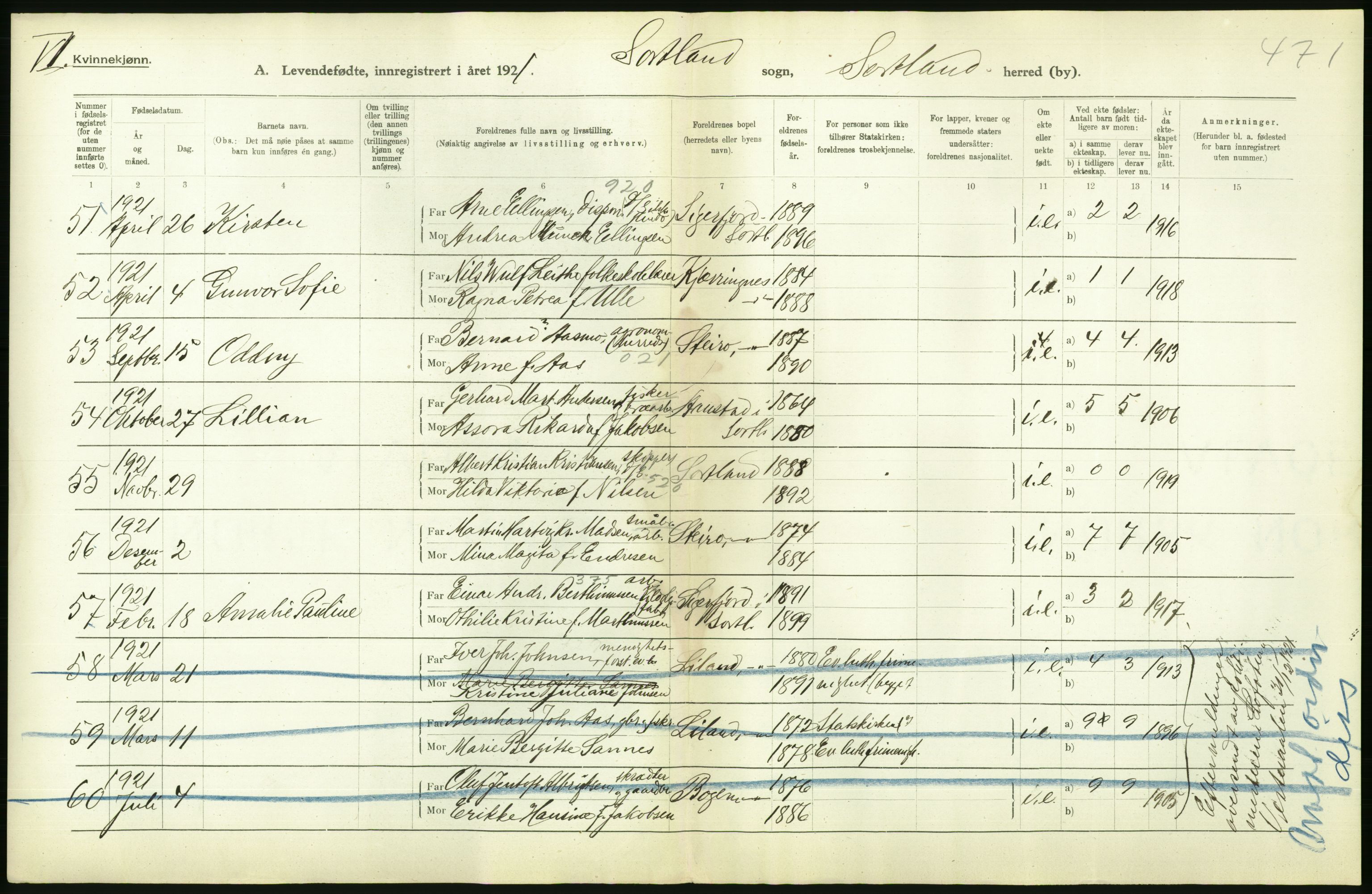 Statistisk sentralbyrå, Sosiodemografiske emner, Befolkning, AV/RA-S-2228/D/Df/Dfc/Dfca/L0049: Nordland fylke: Levendefødte menn og kvinner. Bygder., 1921, p. 434