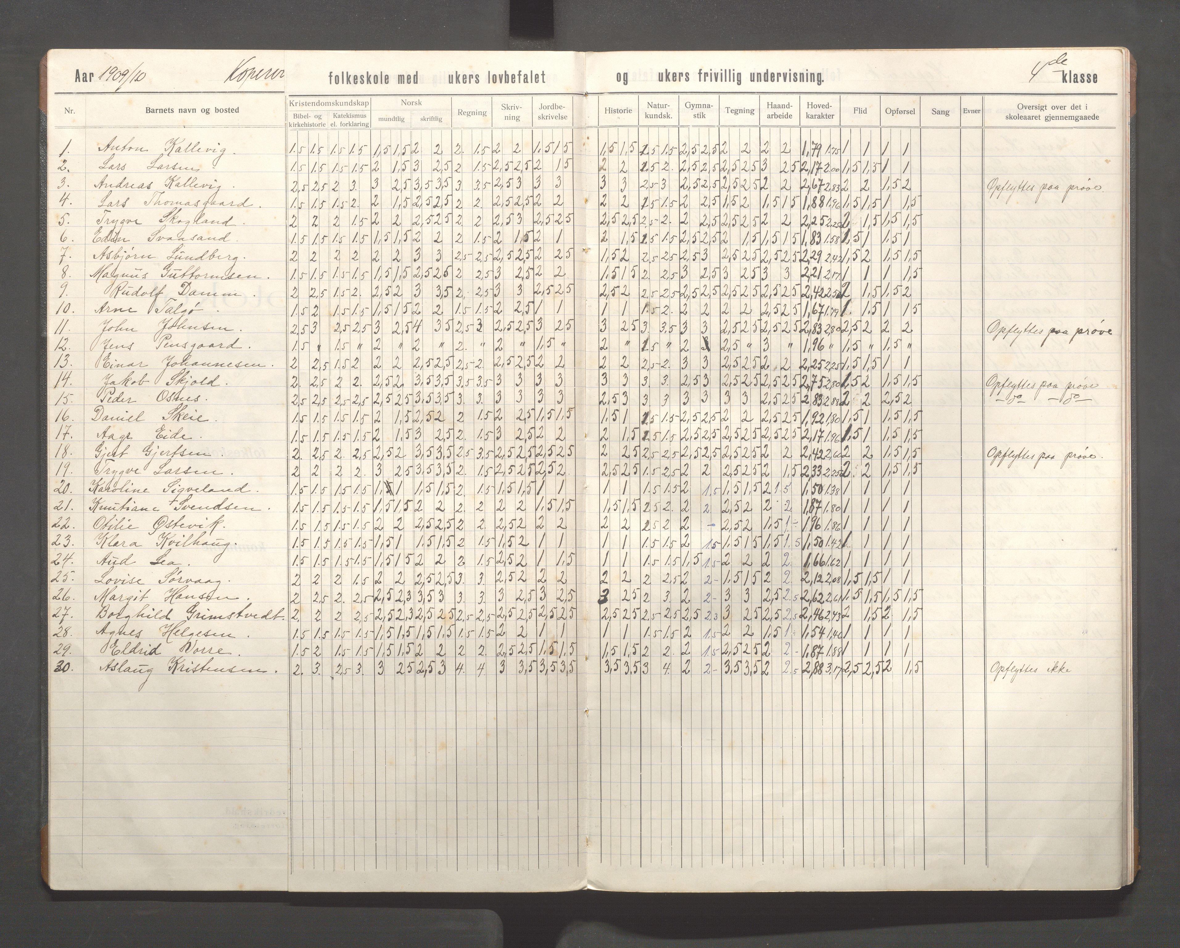 Kopervik Kommune - Kopervik skole, IKAR/K-102472/H/L0016: Skoleprotokoll 4.klasse, 1909-1915, p. 4