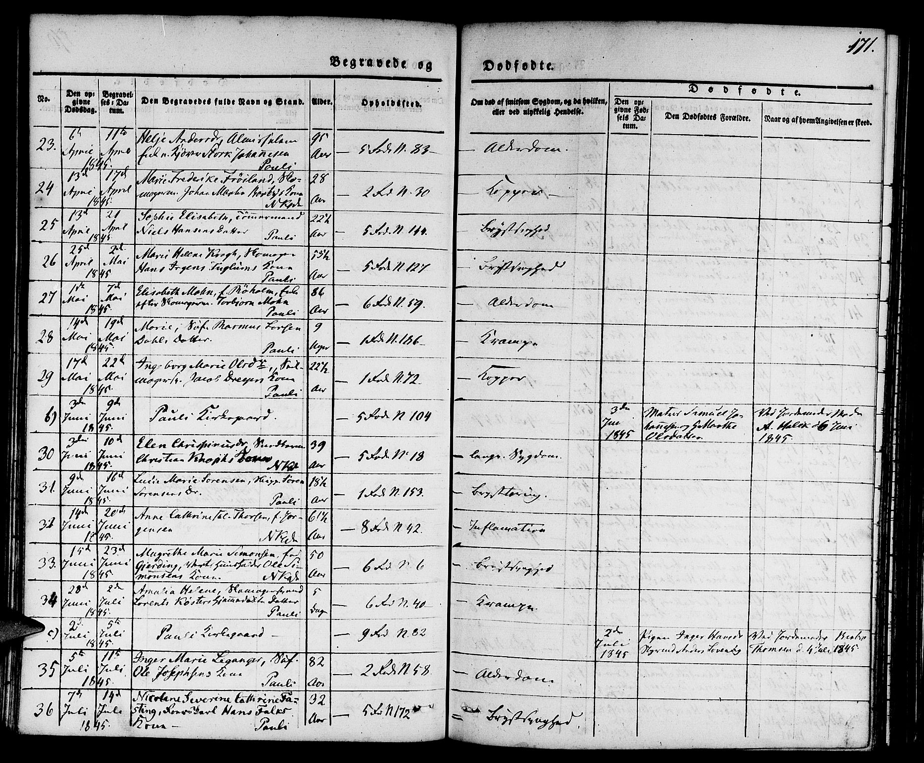 Nykirken Sokneprestembete, AV/SAB-A-77101/H/Hab: Parish register (copy) no. E 1, 1840-1866, p. 171