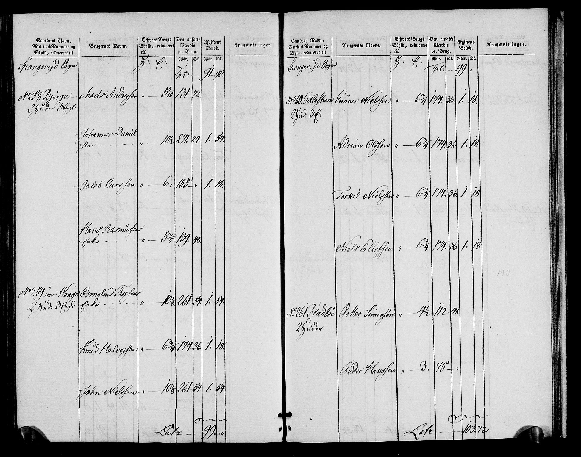 Rentekammeret inntil 1814, Realistisk ordnet avdeling, AV/RA-EA-4070/N/Ne/Nea/L0090: Mandal fogderi. Oppebørselsregister, 1803-1804, p. 194