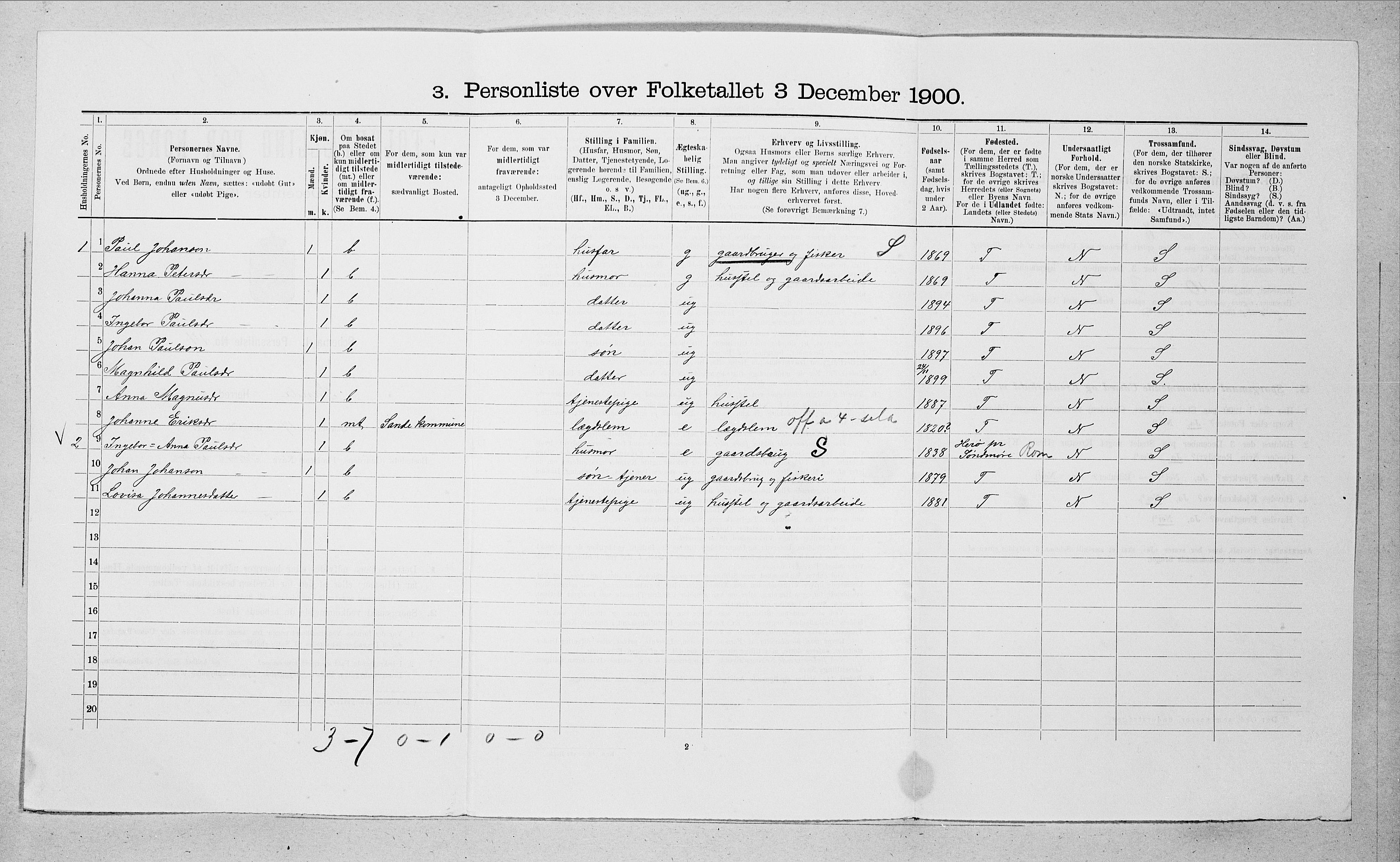 SAT, 1900 census for Sande, 1900, p. 199