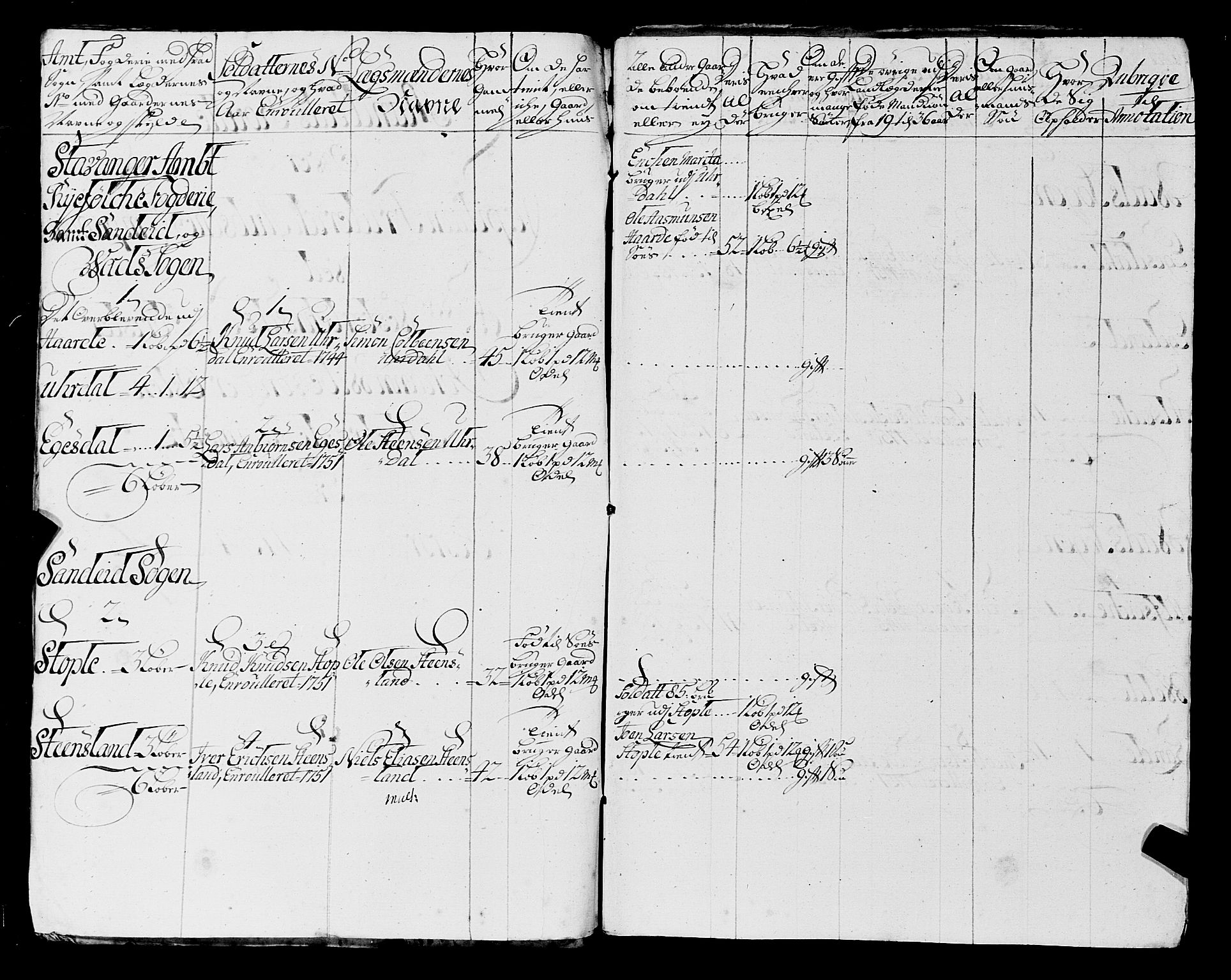 Fylkesmannen i Rogaland, AV/SAST-A-101928/99/3/325/325CA, 1655-1832, p. 4367