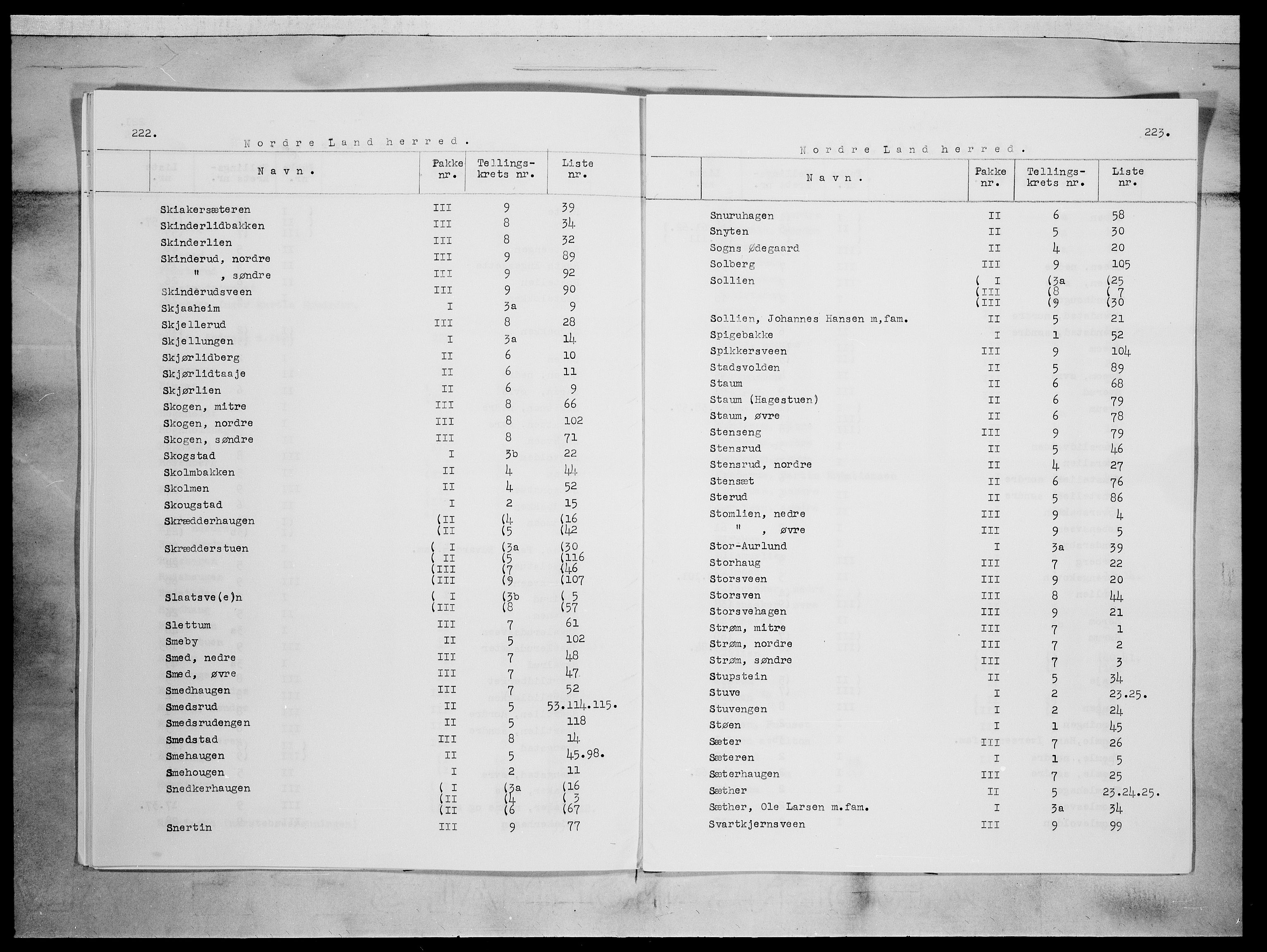 SAH, 1875 census for 0538P Nordre Land, 1875, p. 8