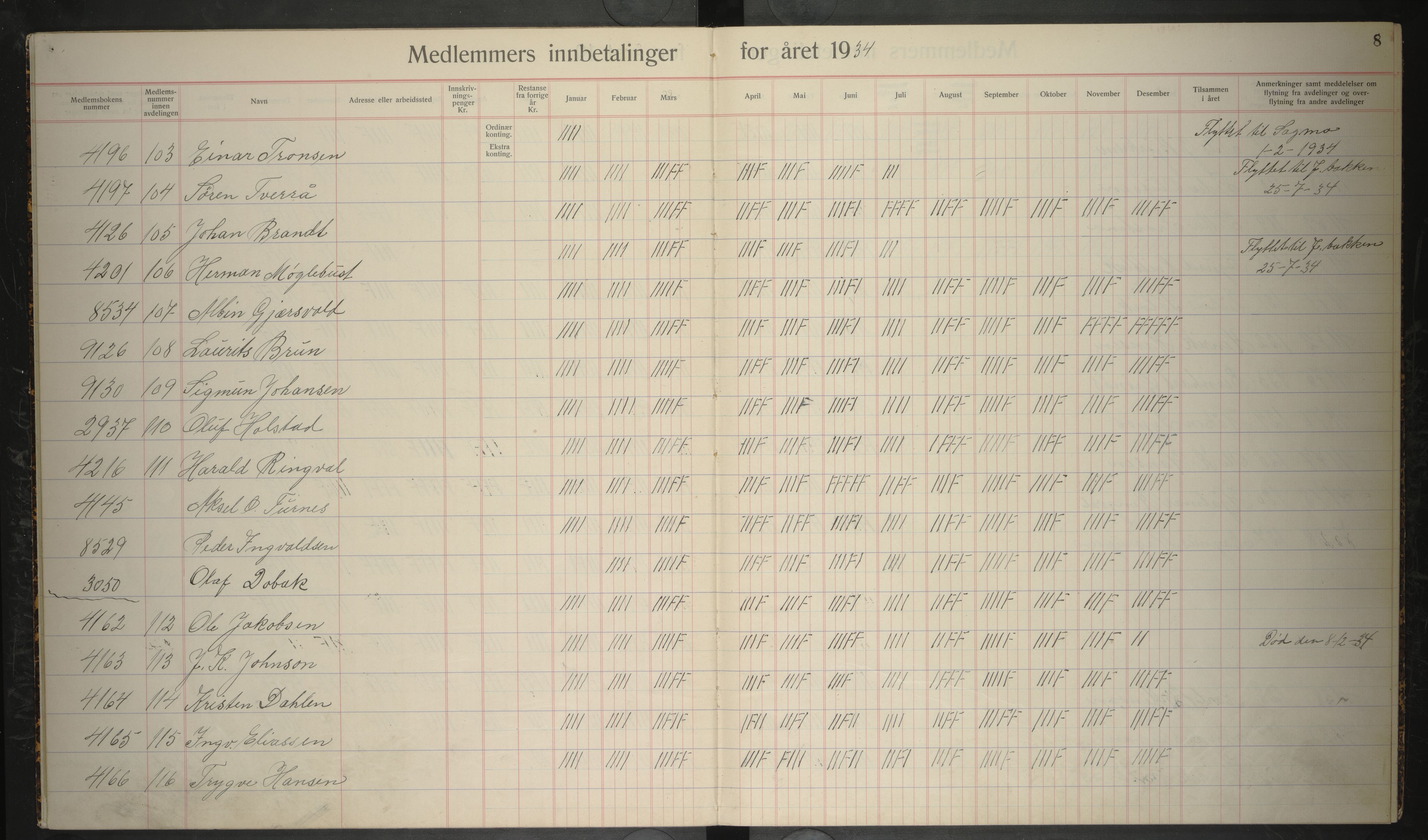 Giken Grubearbeiderforening , AIN/A-22/201/P/Pa/L0006: Medlemsprotokoll, 1933-1935