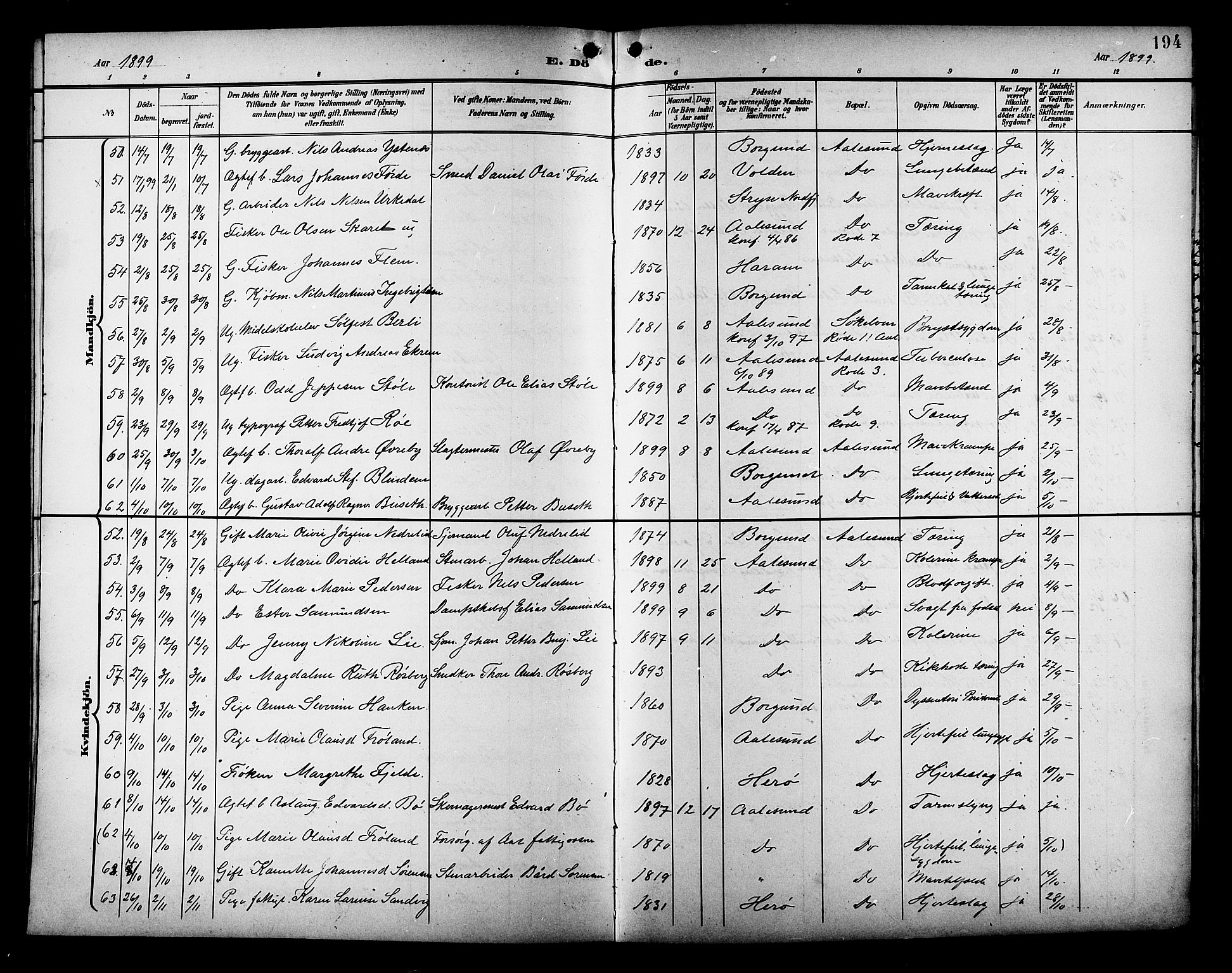 Ministerialprotokoller, klokkerbøker og fødselsregistre - Møre og Romsdal, AV/SAT-A-1454/529/L0469: Parish register (copy) no. 529C06, 1898-1906, p. 194