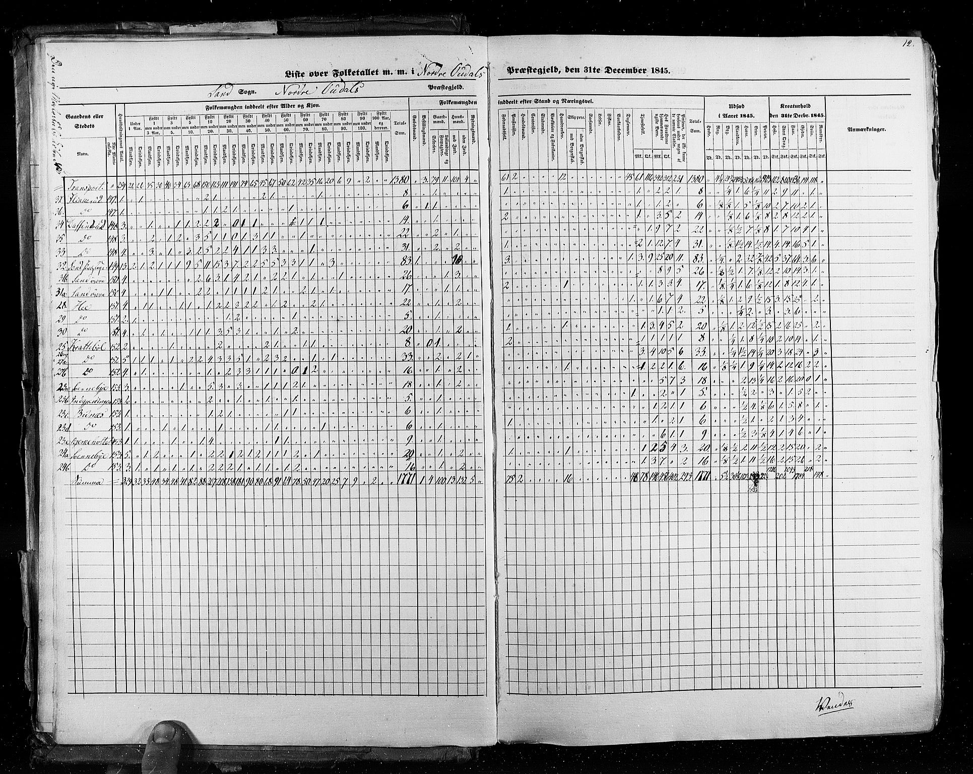 RA, Census 1845, vol. 3: Hedemarken amt og Kristians amt, 1845, p. 12