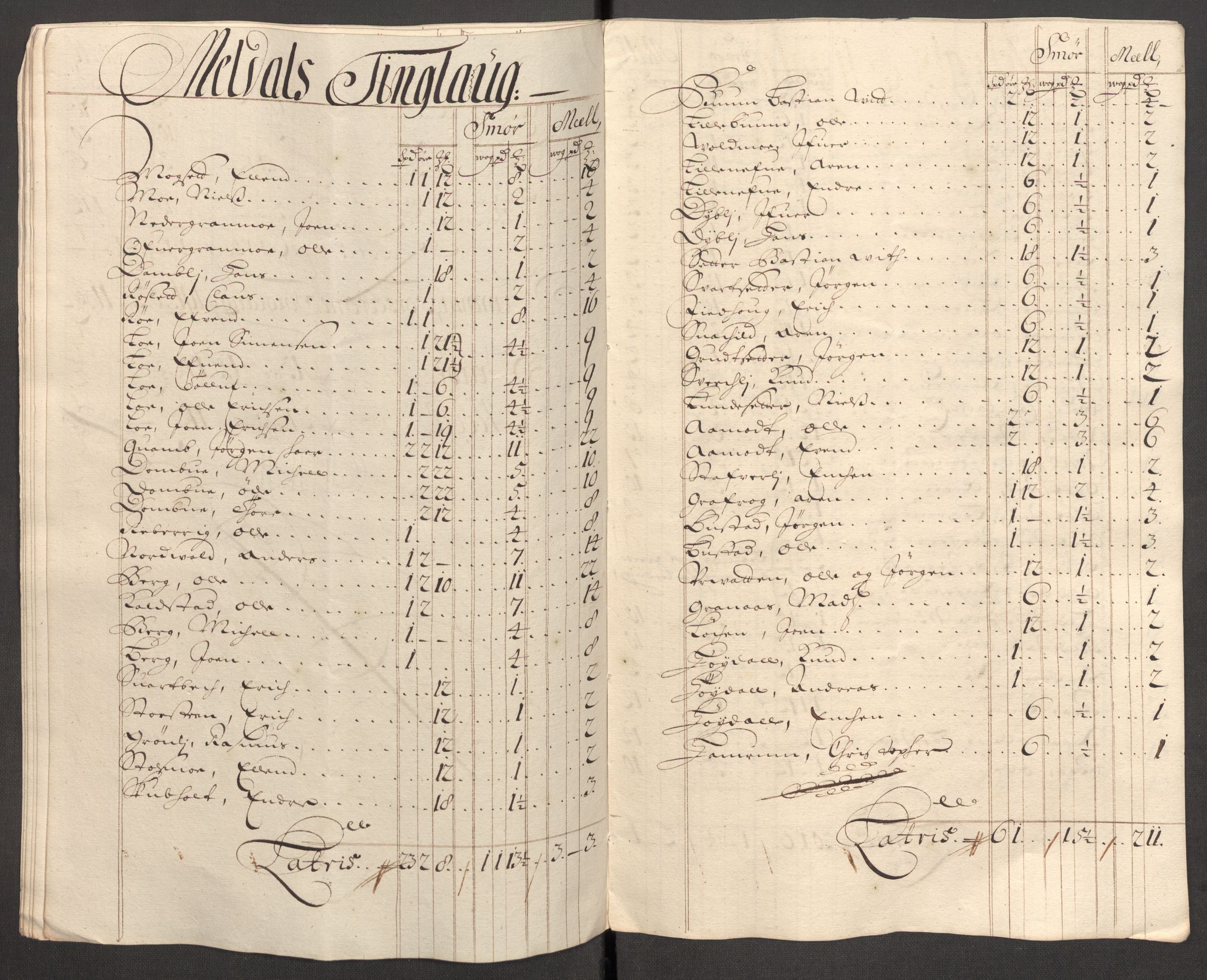 Rentekammeret inntil 1814, Reviderte regnskaper, Fogderegnskap, AV/RA-EA-4092/R60/L3951: Fogderegnskap Orkdal og Gauldal, 1701, p. 134