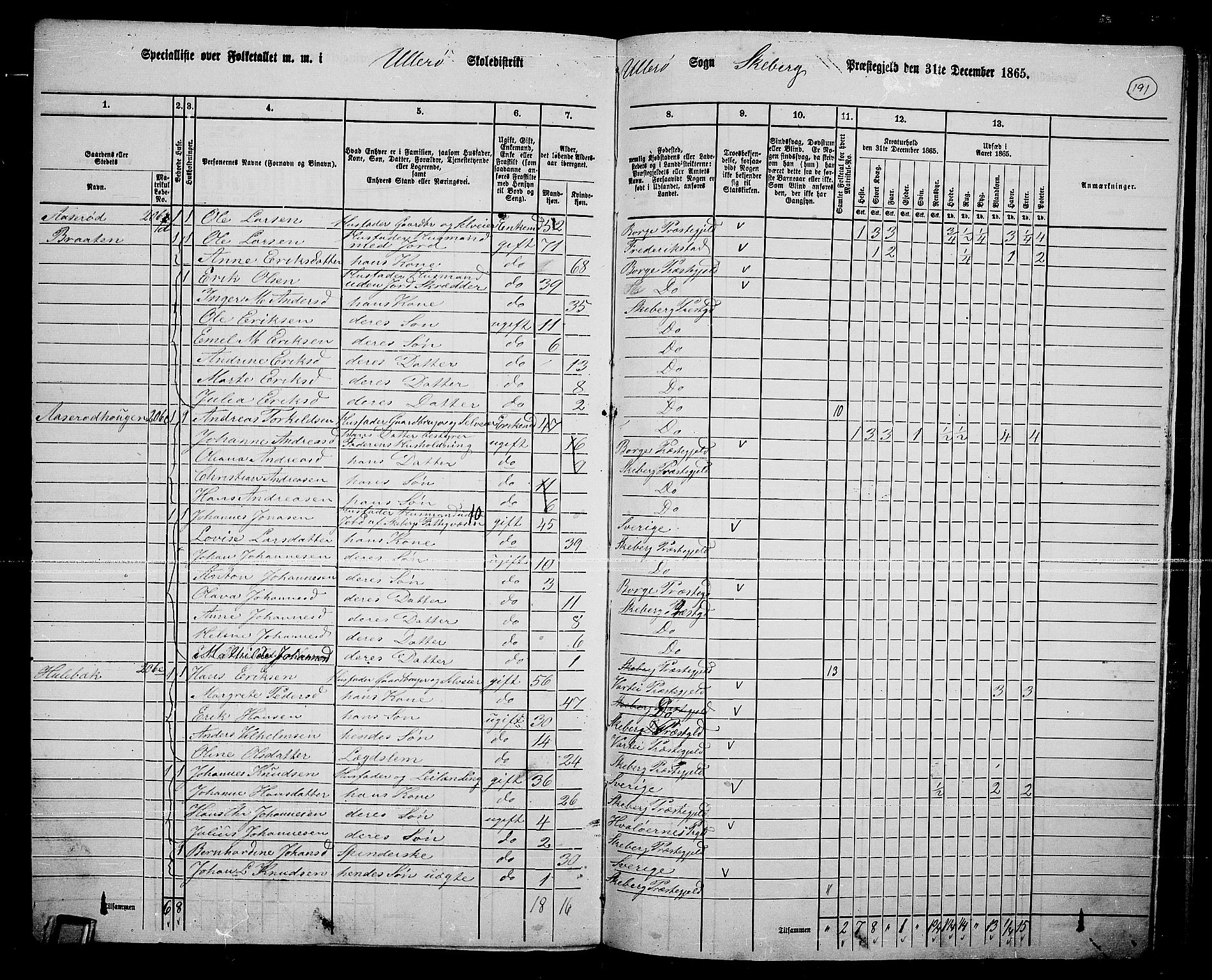 RA, 1865 census for Skjeberg, 1865, p. 174