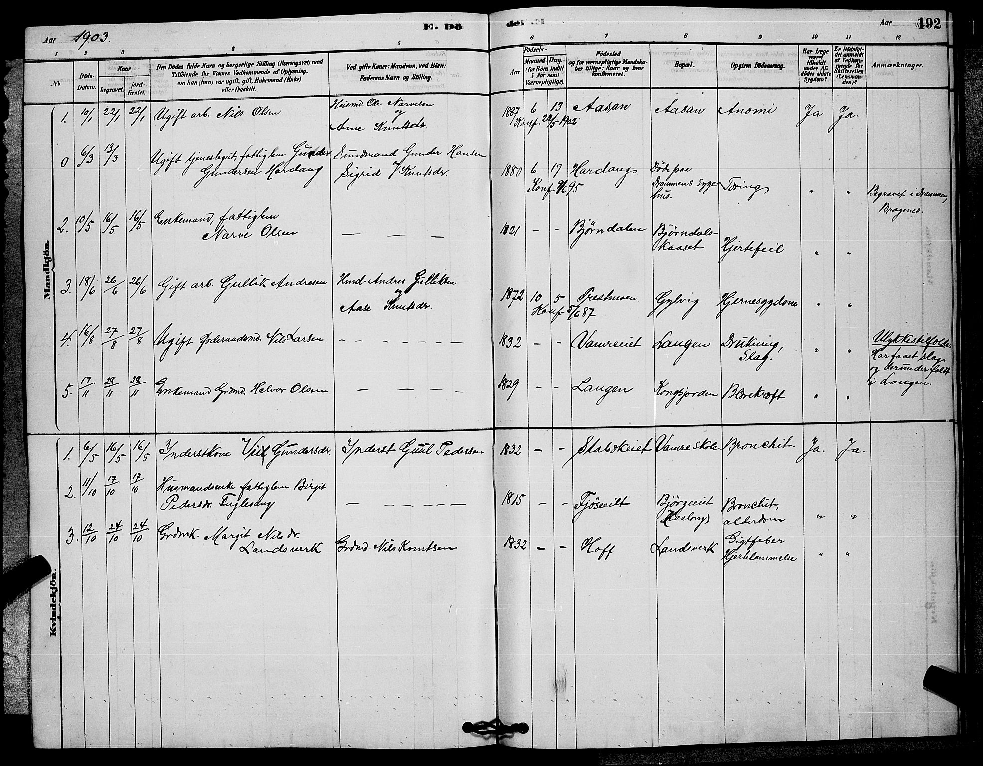 Rollag kirkebøker, SAKO/A-240/G/Ga/L0004: Parish register (copy) no. I 4, 1878-1903, p. 192