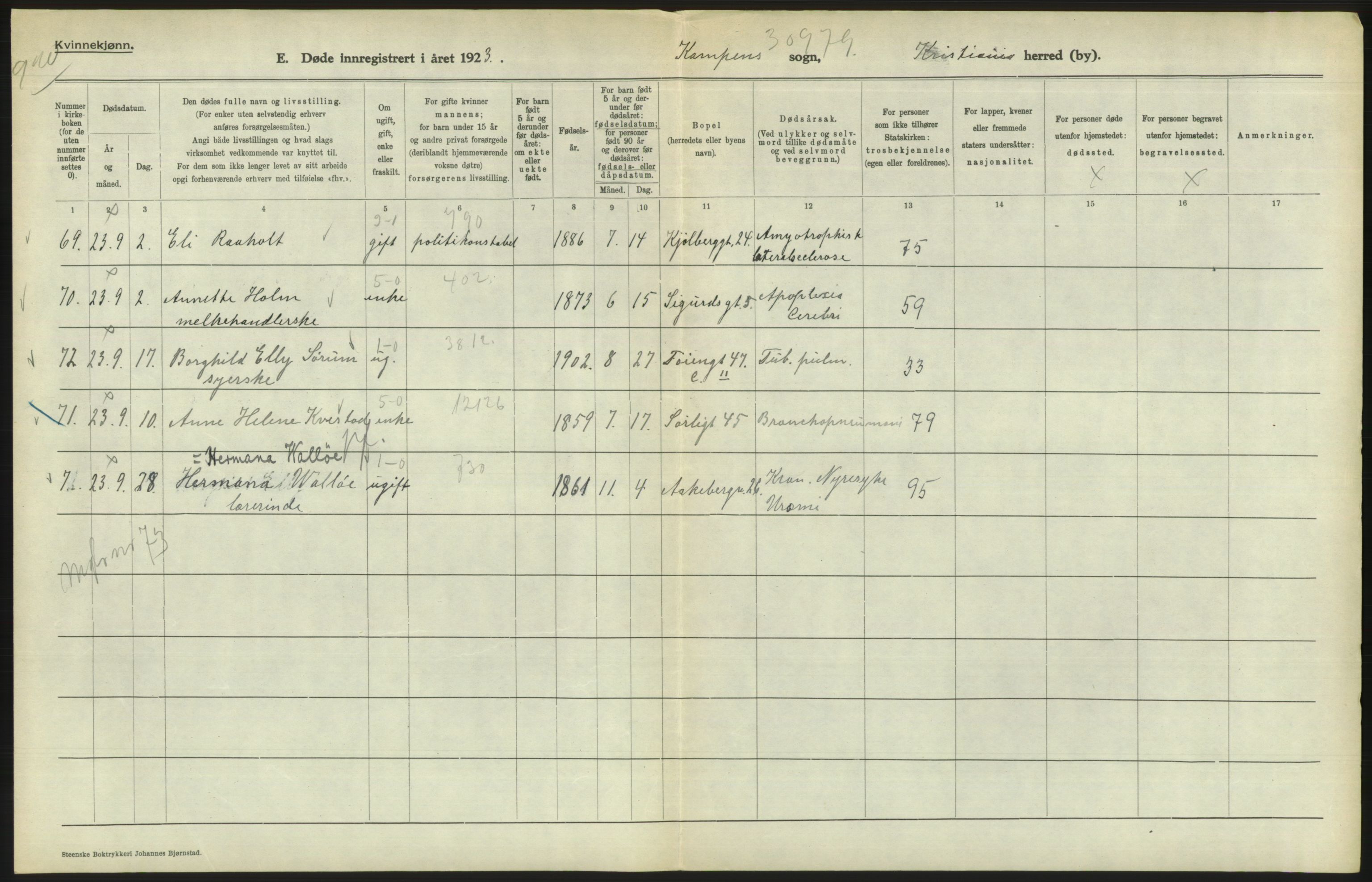Statistisk sentralbyrå, Sosiodemografiske emner, Befolkning, AV/RA-S-2228/D/Df/Dfc/Dfcc/L0010: Kristiania: Døde, dødfødte, 1923, p. 258