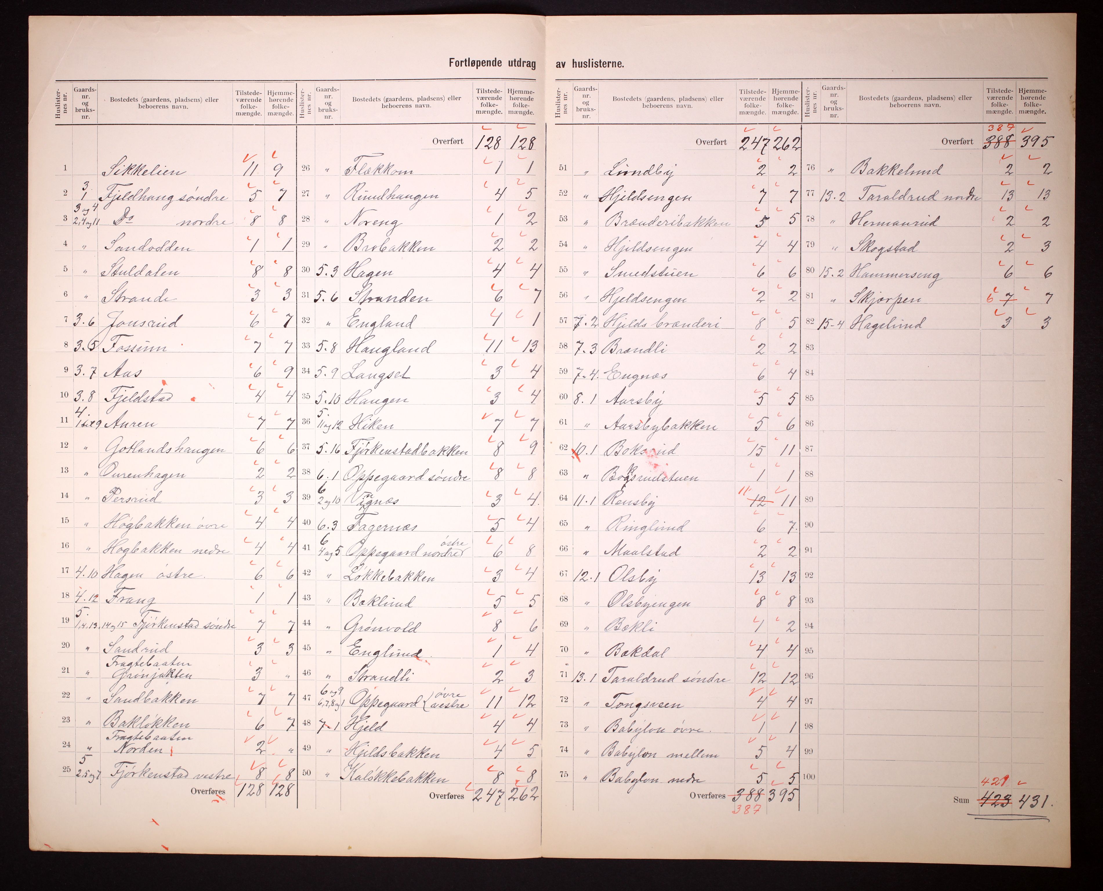 RA, 1910 census for Østre Toten, 1910, p. 6