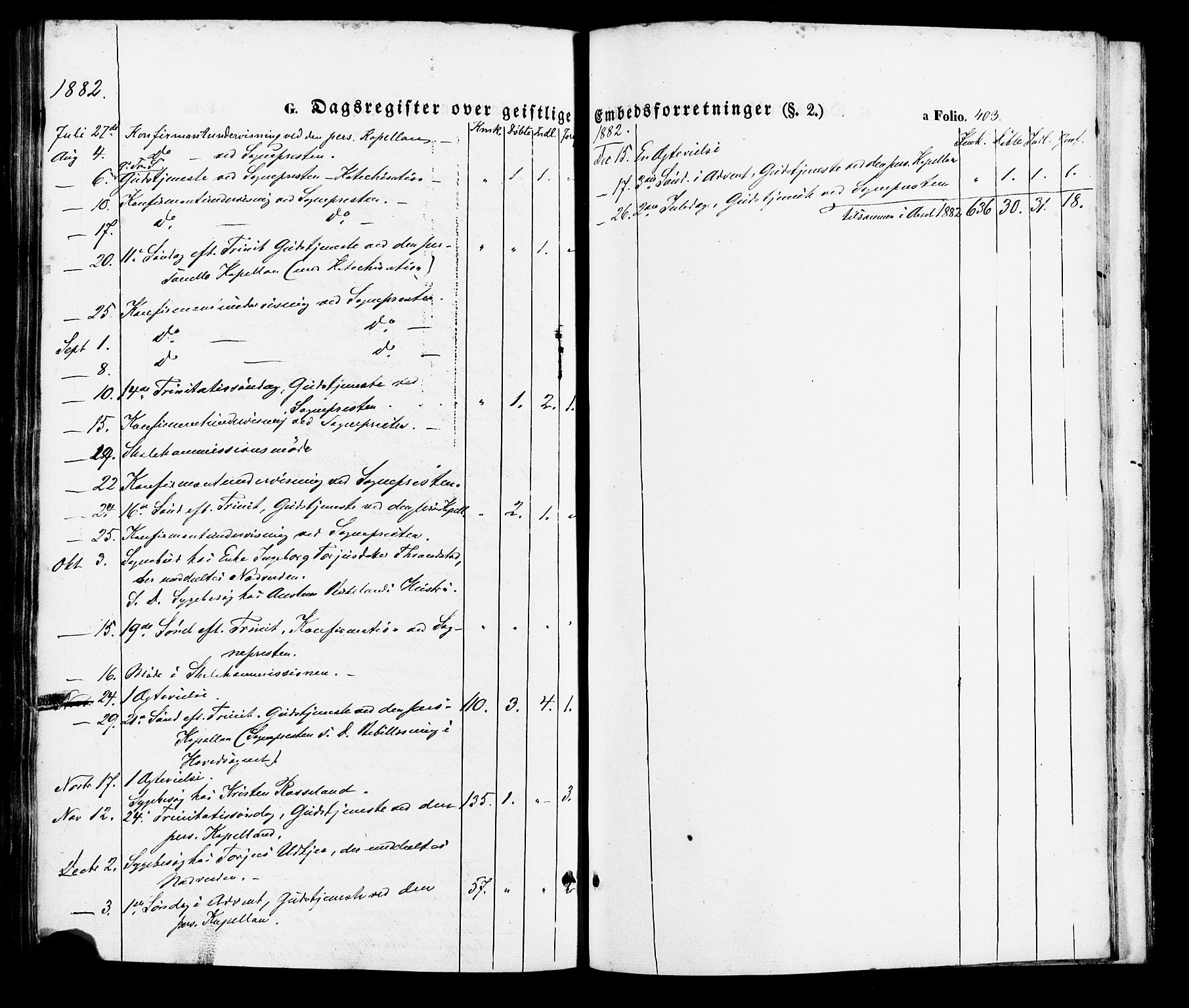 Søgne sokneprestkontor, AV/SAK-1111-0037/F/Fa/Faa/L0002: Parish register (official) no. A 2, 1854-1882, p. 403