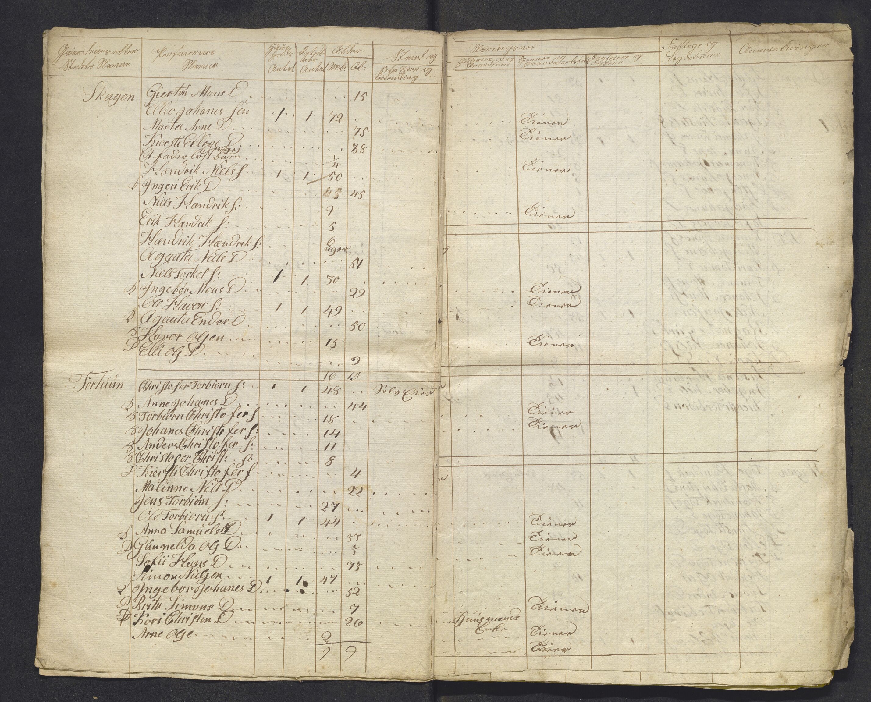 , 1825 Census for Luster parish, 1825, p. 60