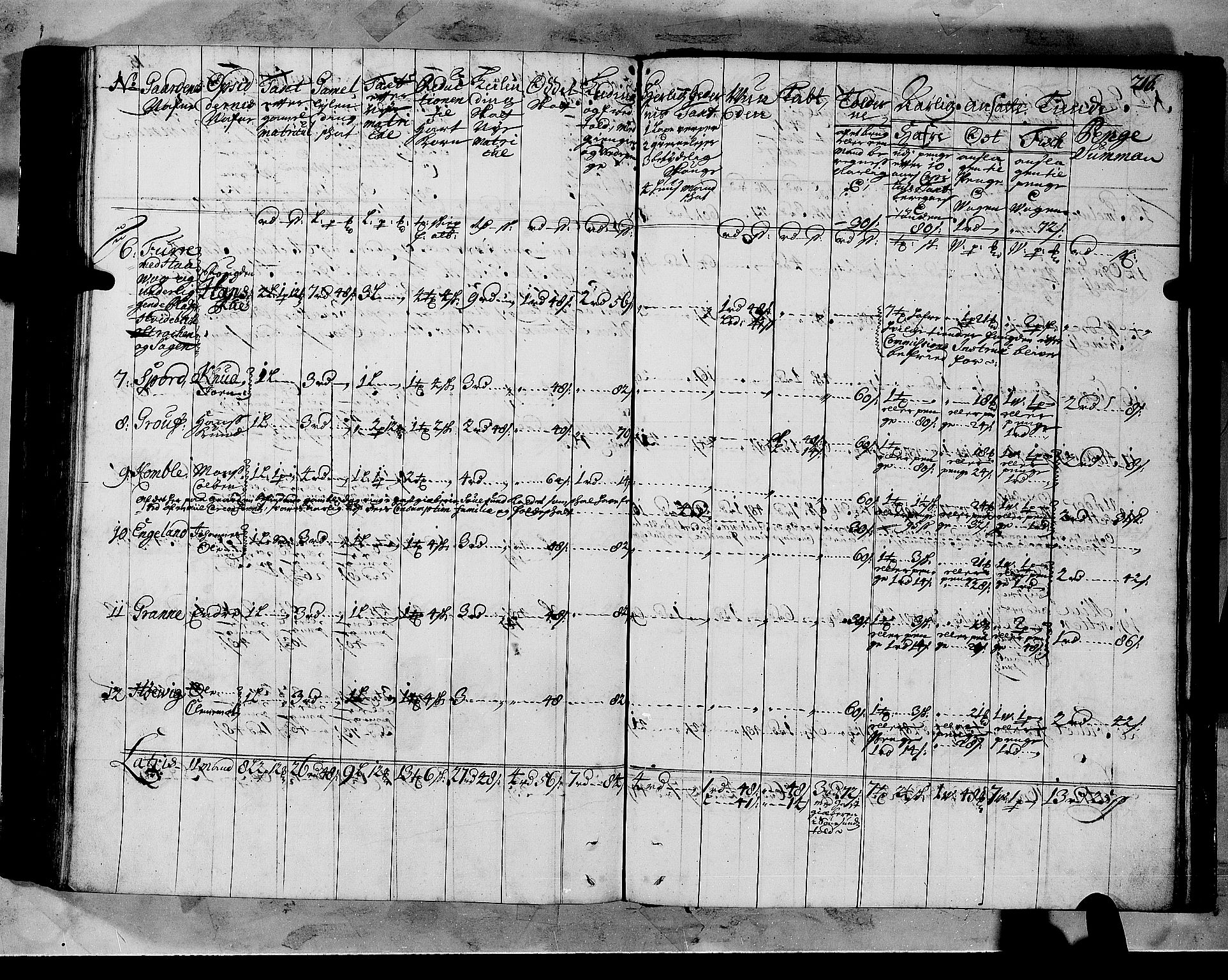 Rentekammeret inntil 1814, Realistisk ordnet avdeling, RA/EA-4070/N/Nb/Nbf/L0147: Sunnfjord og Nordfjord matrikkelprotokoll, 1723, p. 219