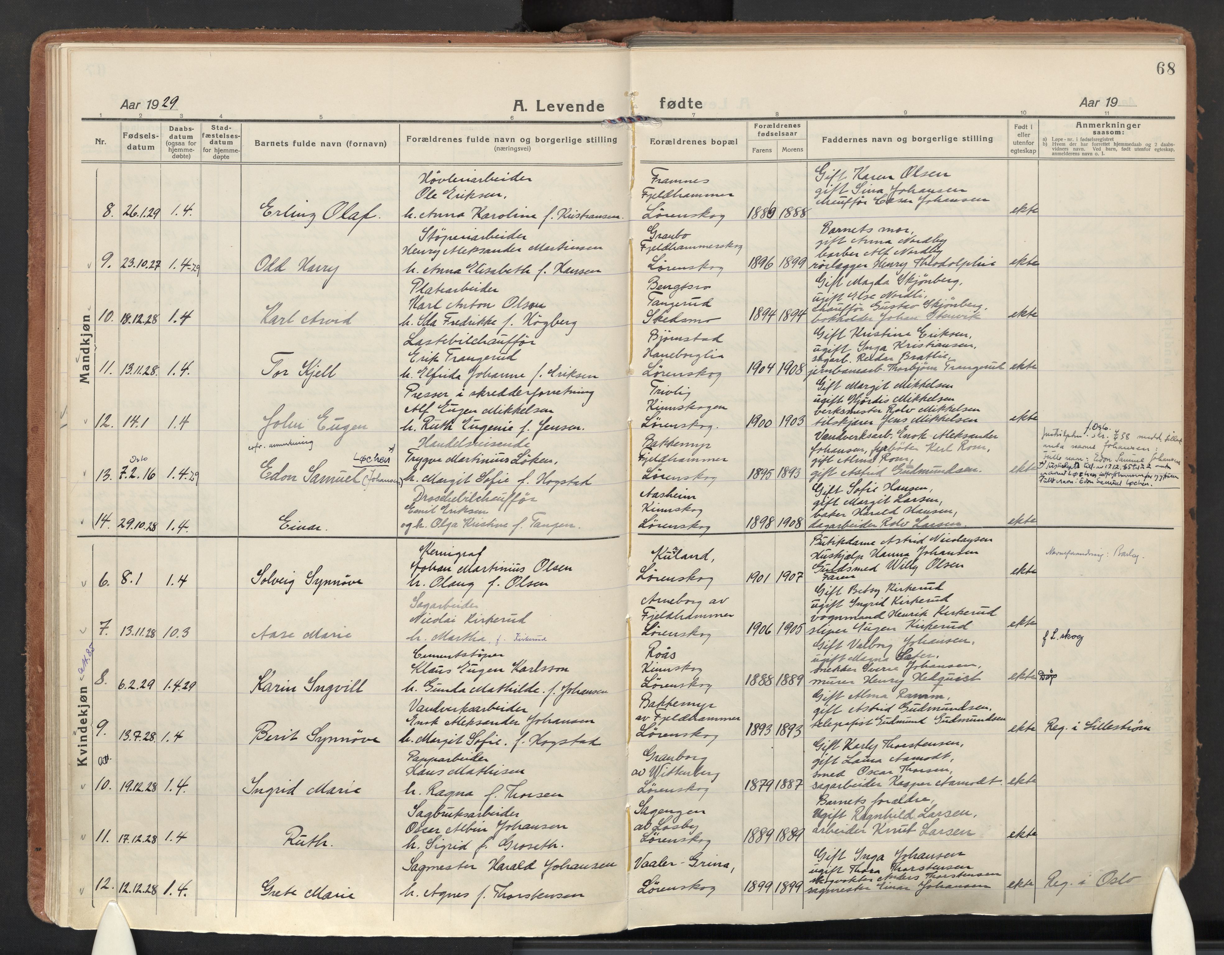 Skedsmo prestekontor Kirkebøker, AV/SAO-A-10033a/F/Fb/L0003: Parish register (official) no. II 3, 1921-1936, p. 68