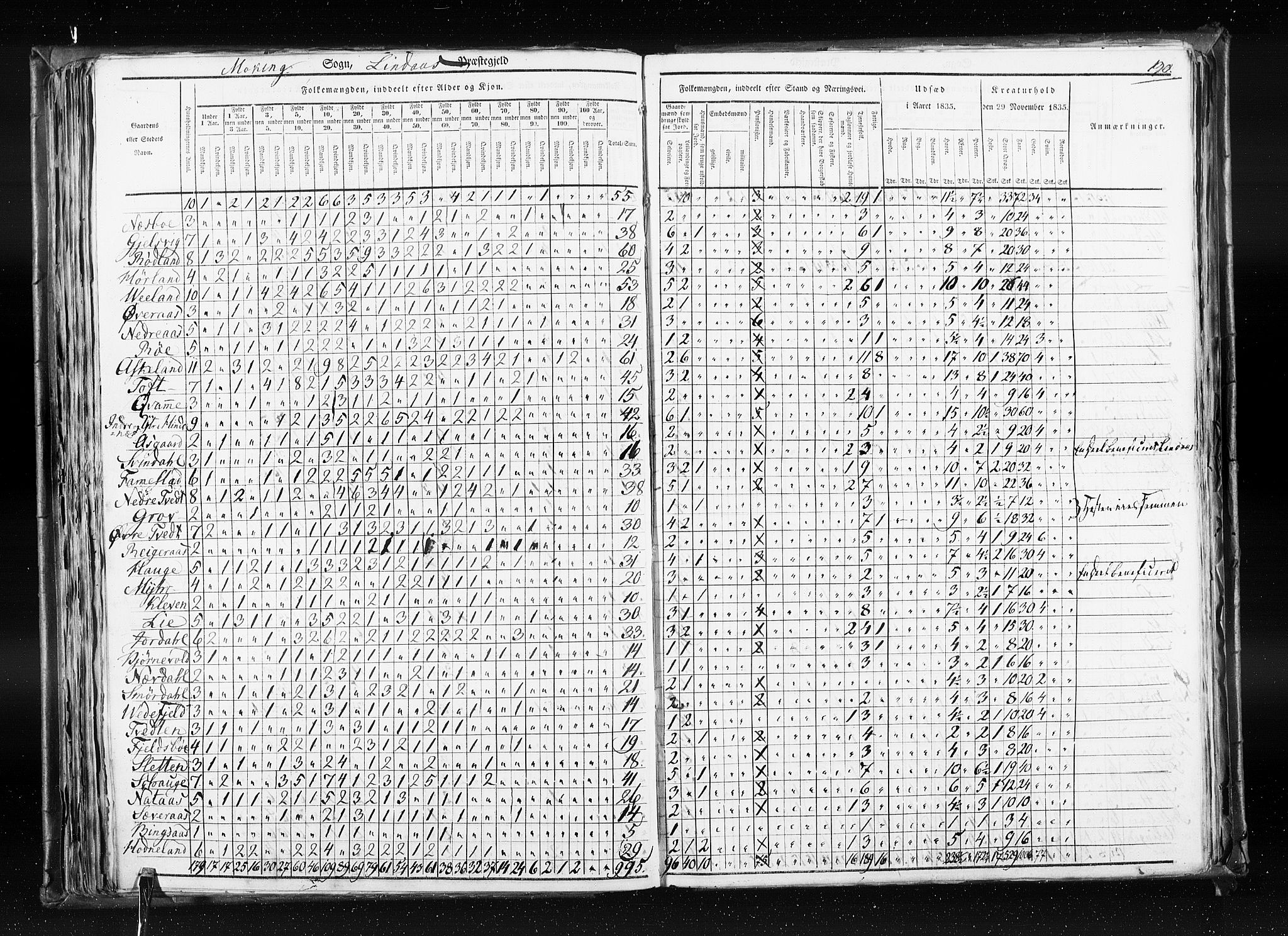 RA, Census 1835, vol. 7: Søndre Bergenhus amt og Nordre Bergenhus amt, 1835, p. 190