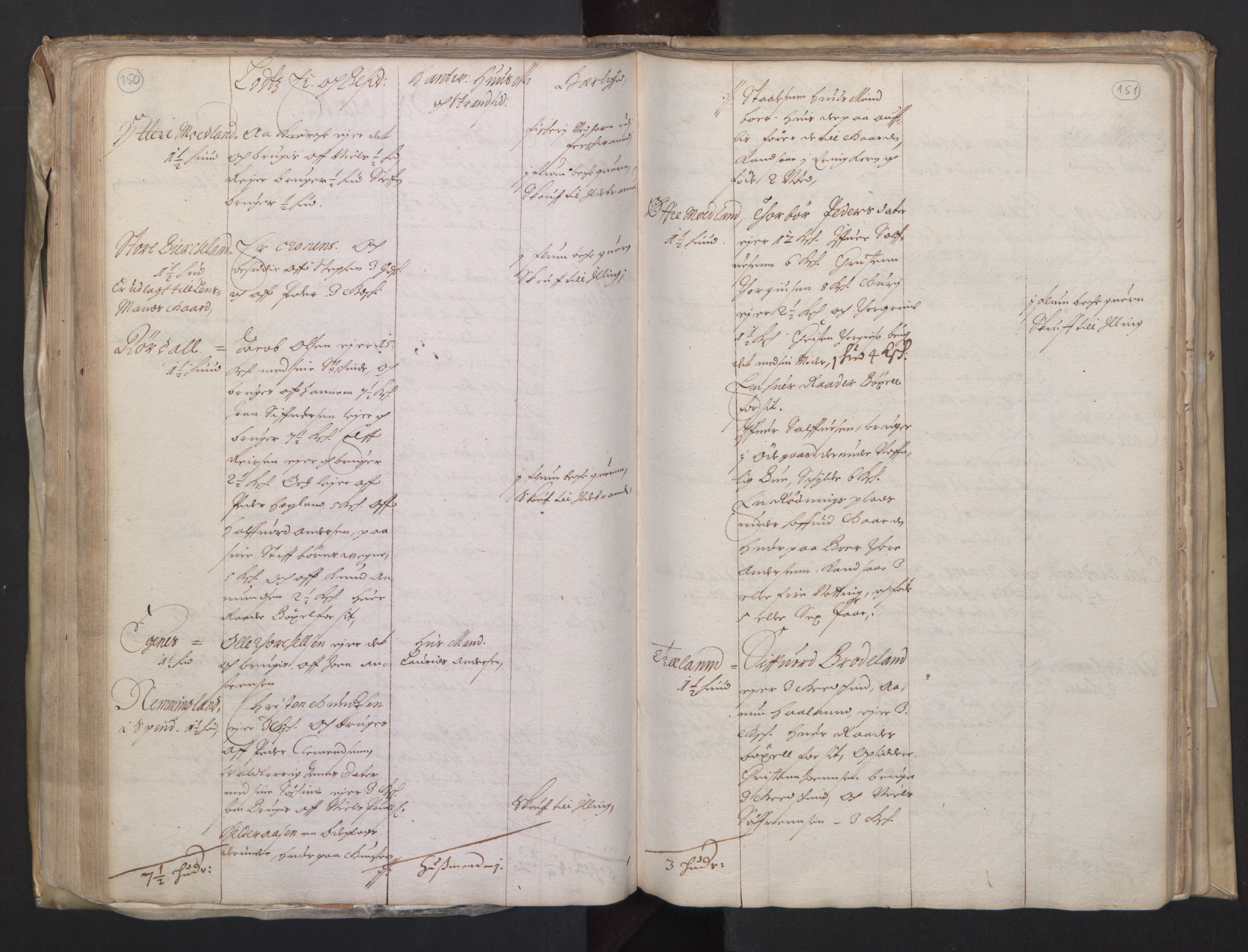 Rentekammeret inntil 1814, Realistisk ordnet avdeling, AV/RA-EA-4070/L/L0020/0004: Agder lagdømme: / Alminnelig jordebok. Lista len, 1661, p. 150-151