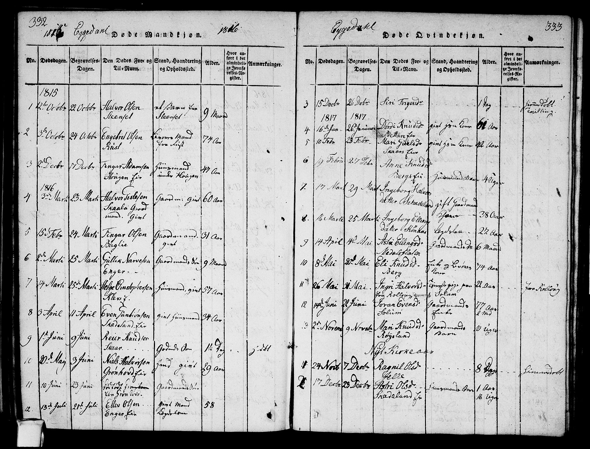 Sigdal kirkebøker, SAKO/A-245/G/Ga/L0001: Parish register (copy) no. I 1 /2, 1816-1835, p. 332-333