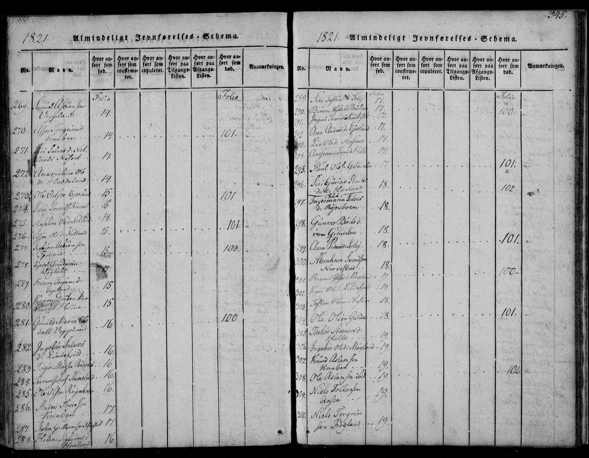 Fjotland sokneprestkontor, AV/SAK-1111-0010/F/Fb/L0001: Parish register (copy) no. B 1, 1816-1849, p. 345