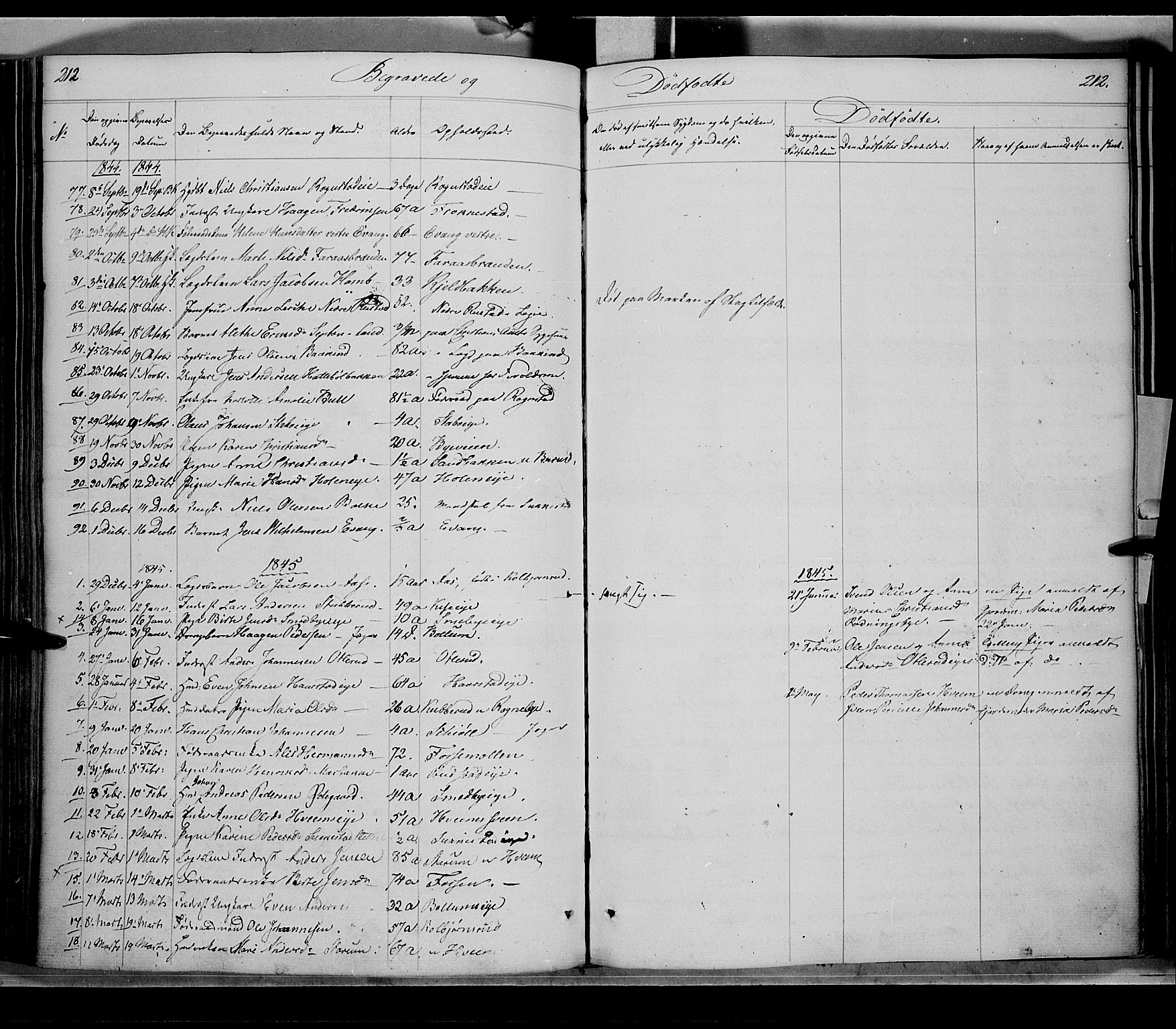 Østre Toten prestekontor, SAH/PREST-104/H/Ha/Haa/L0002: Parish register (official) no. 2, 1840-1847, p. 212