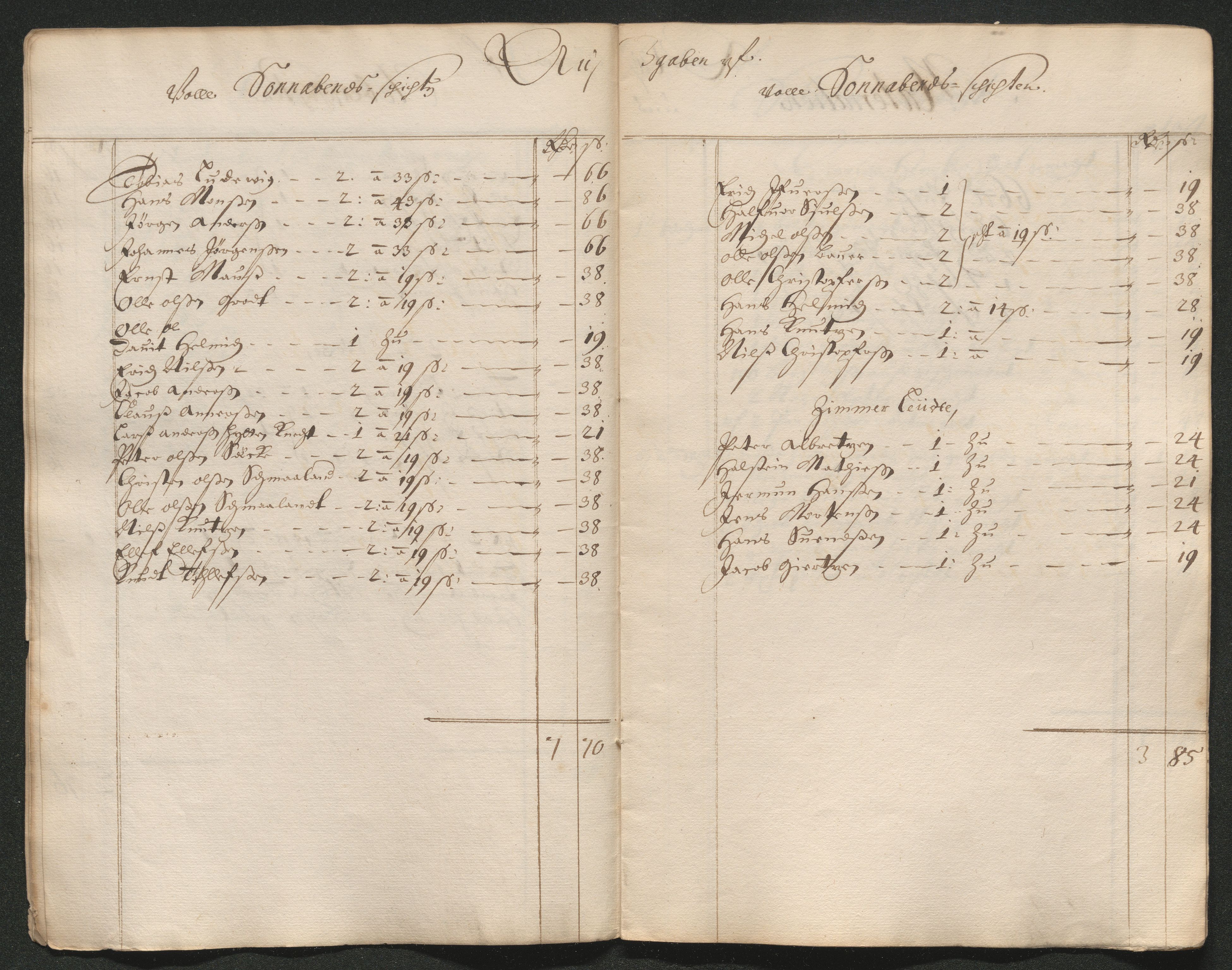 Kongsberg Sølvverk 1623-1816, SAKO/EA-3135/001/D/Dc/Dcd/L0064: Utgiftsregnskap for gruver m.m. , 1687, p. 54