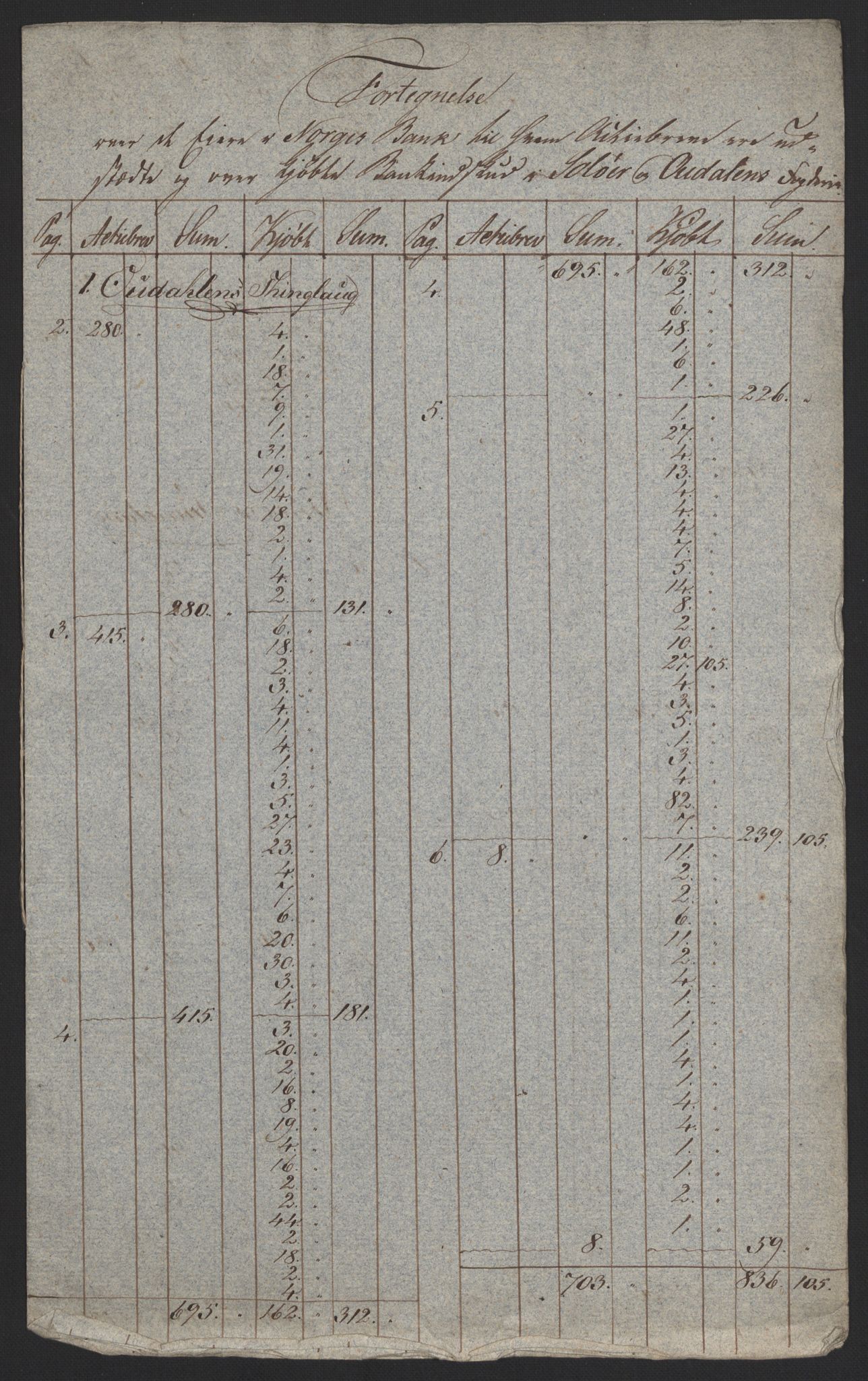 Sølvskatten 1816, NOBA/SOLVSKATTEN/A/L0011: Bind 12: Solør og Odalen fogderi, 1816-1817, p. 136