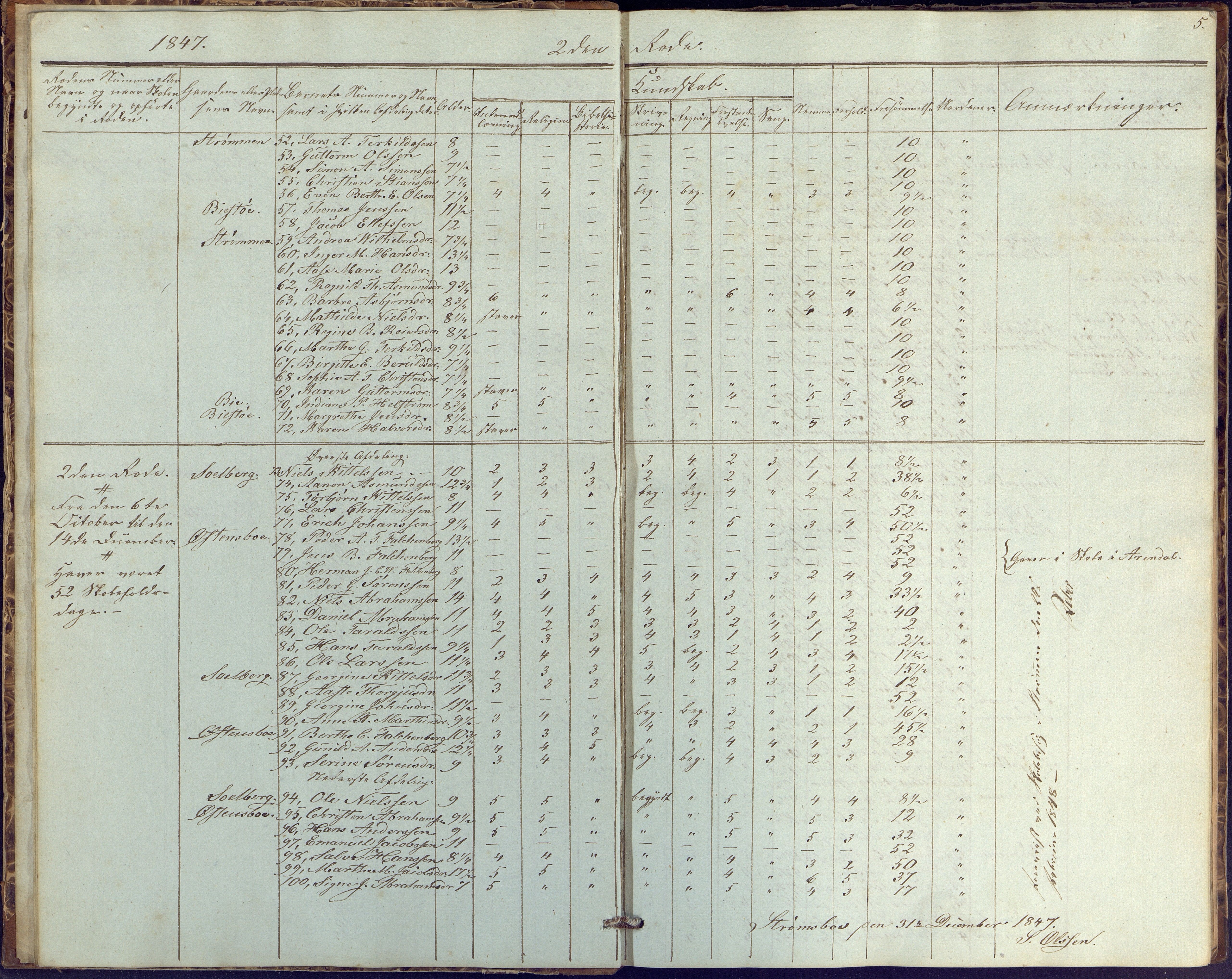 Øyestad kommune frem til 1979, AAKS/KA0920-PK/06/06G/L0001: Skolejournal, 1847-1861, p. 5