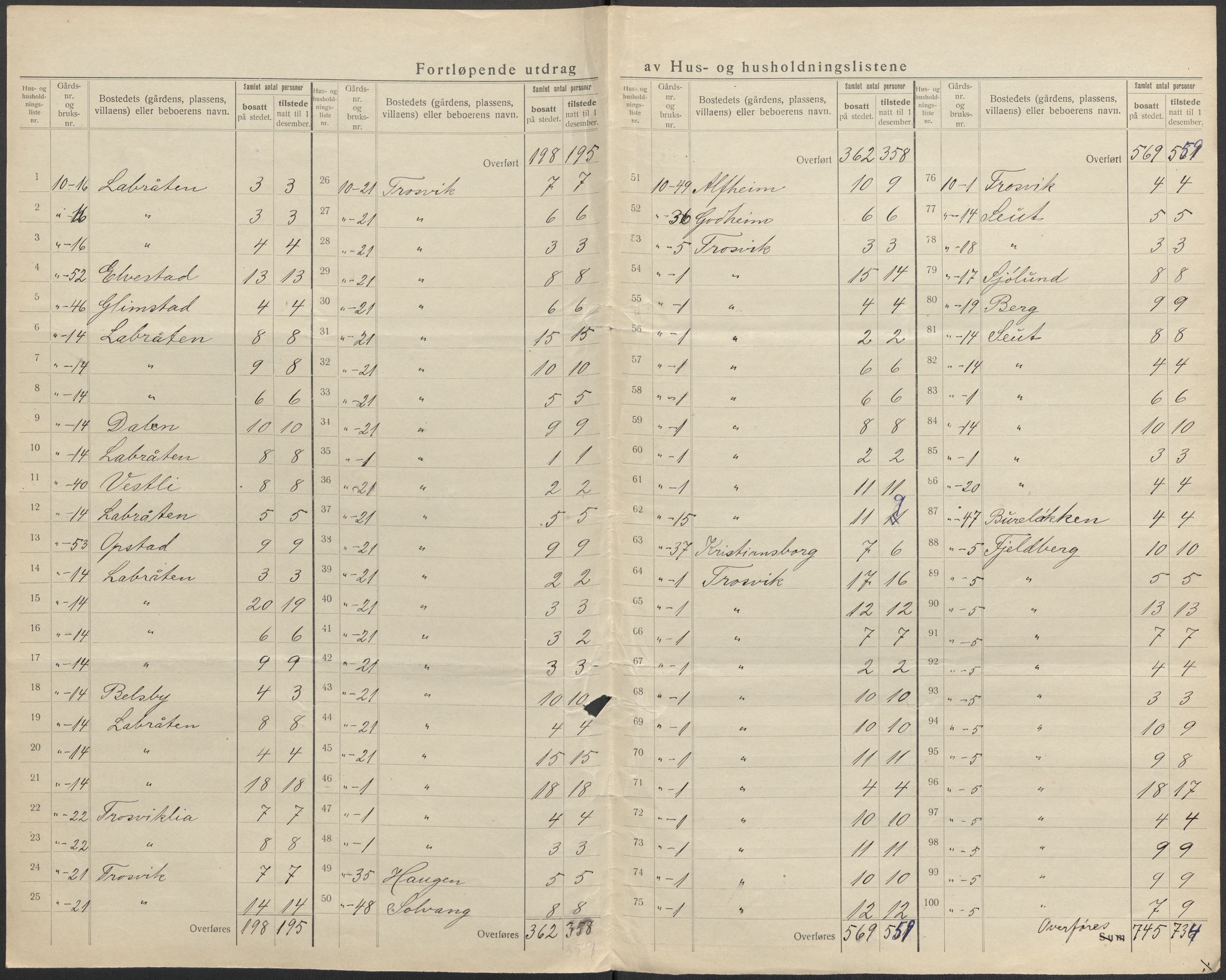 SAO, 1920 census for Glemmen, 1920, p. 48