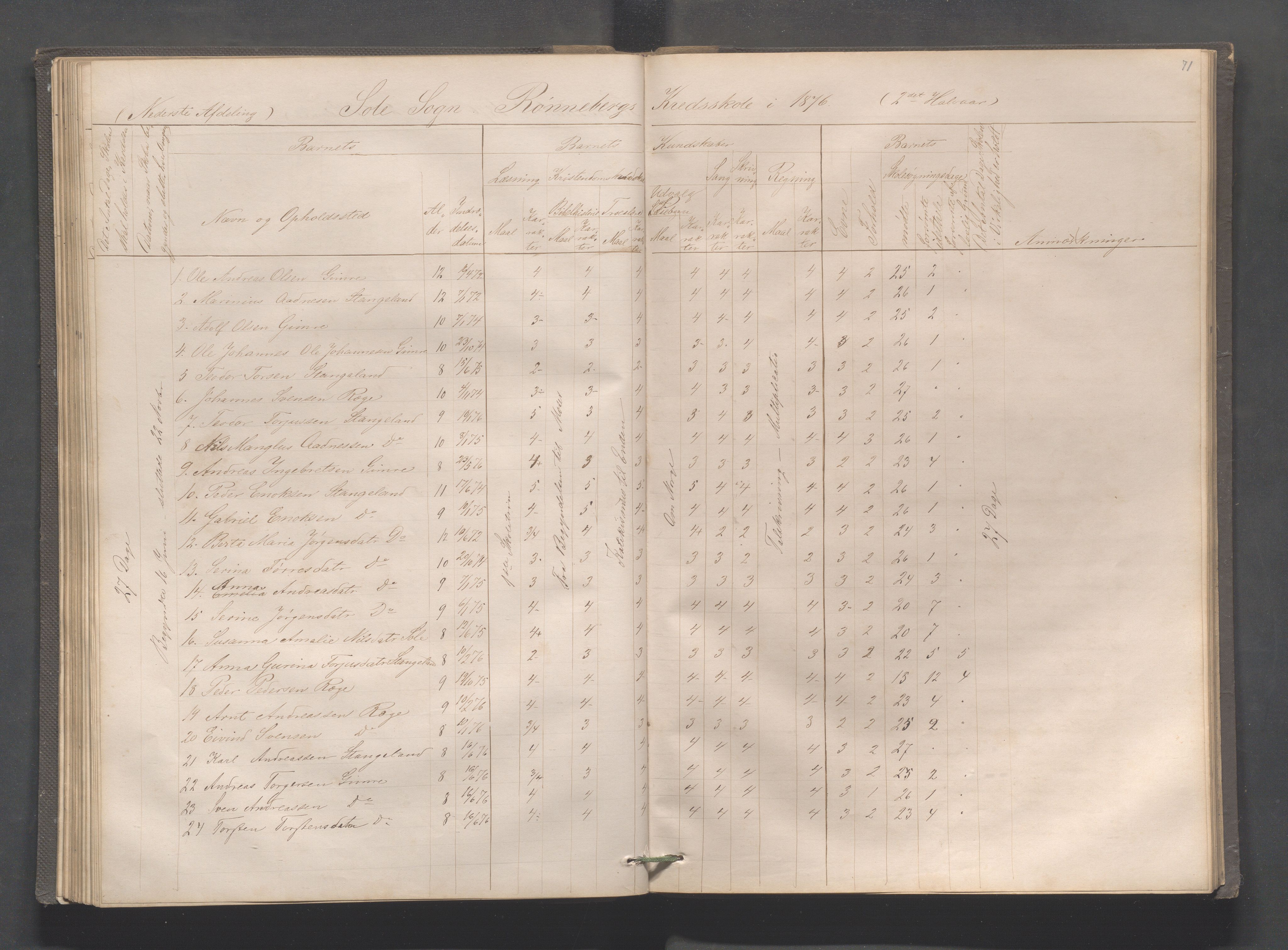 Håland kommune - Røyneberg skole, IKAR/A-1227/H/L0001: Skoleprotokoll - Røyneberg, Stangeland, 1871-1886, p. 71