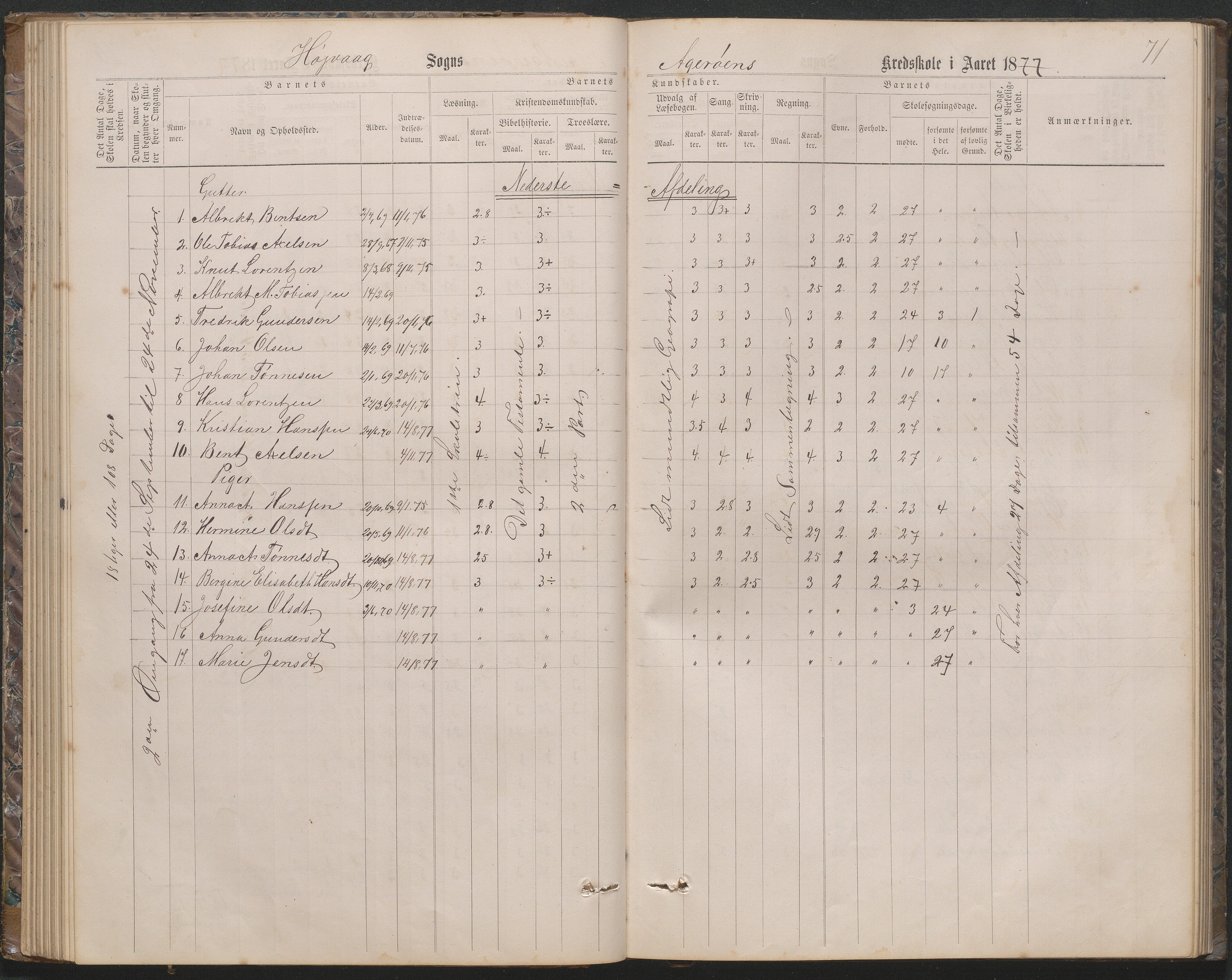 Høvåg kommune, AAKS/KA0927-PK/2/2/L0019: Åkerøy - Karakterprotokoll, 1863-1895, p. 71