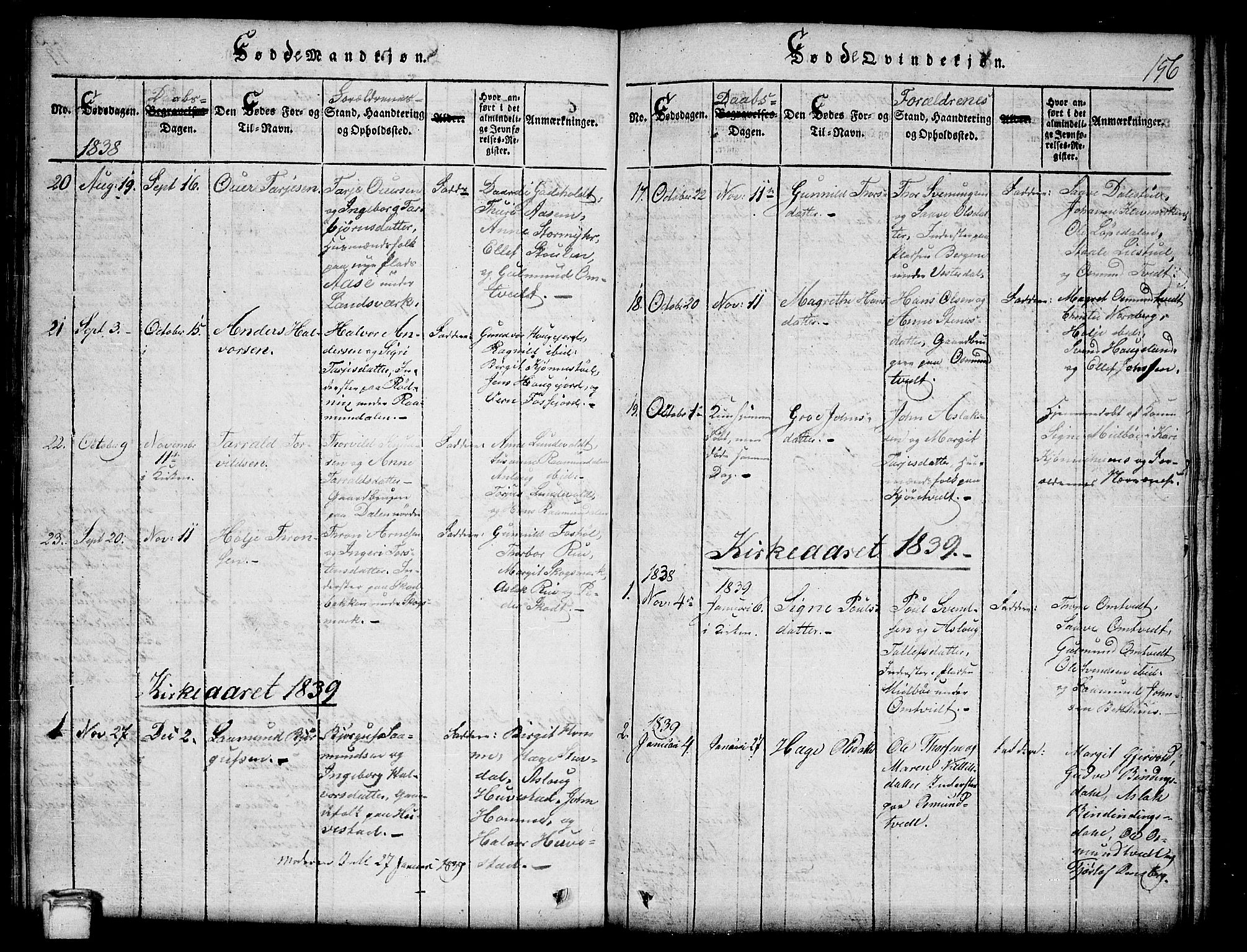 Kviteseid kirkebøker, SAKO/A-276/G/Gb/L0001: Parish register (copy) no. II 1, 1815-1842, p. 156