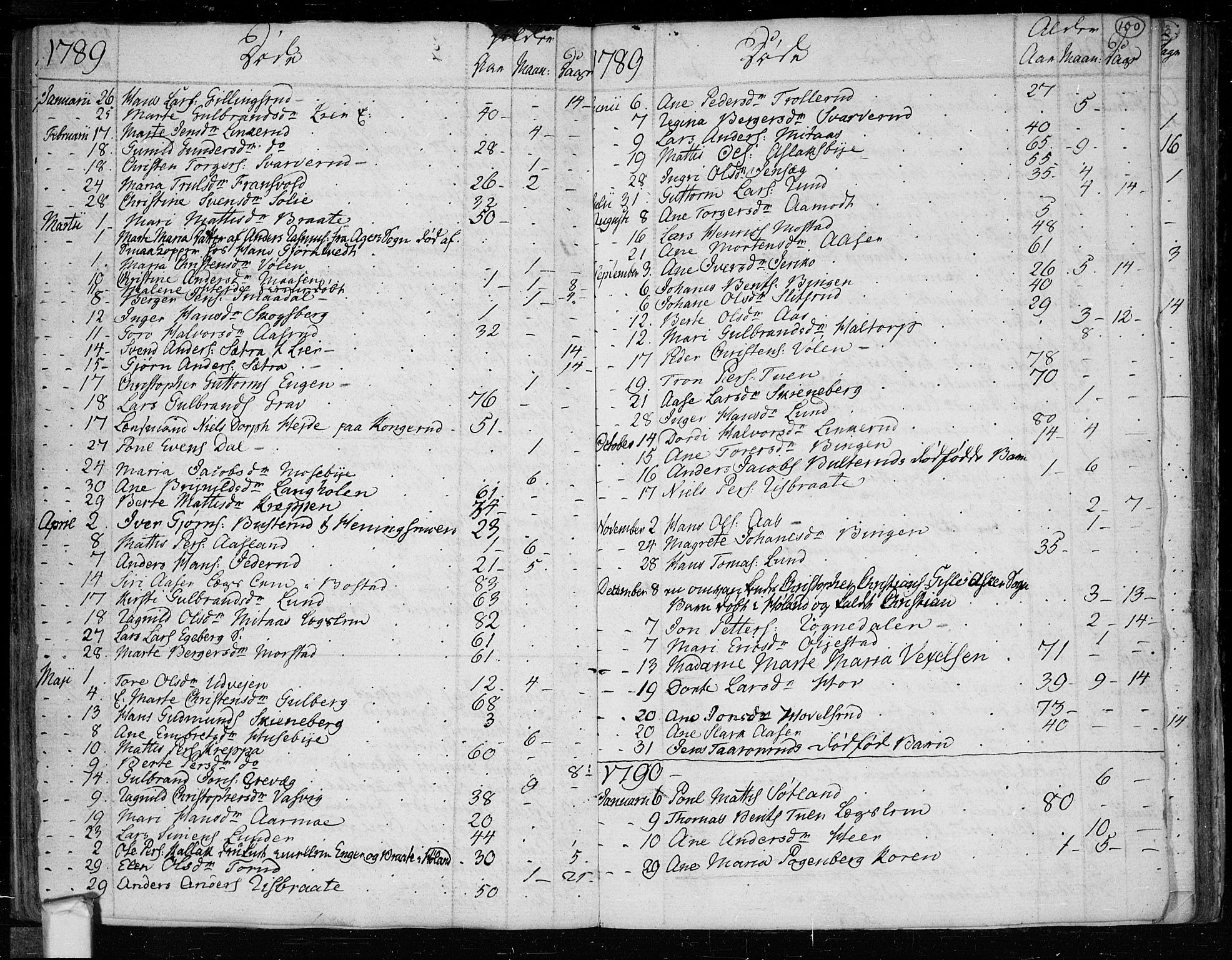 Trøgstad prestekontor Kirkebøker, SAO/A-10925/F/Fa/L0005: Parish register (official) no. I 5, 1784-1814, p. 100