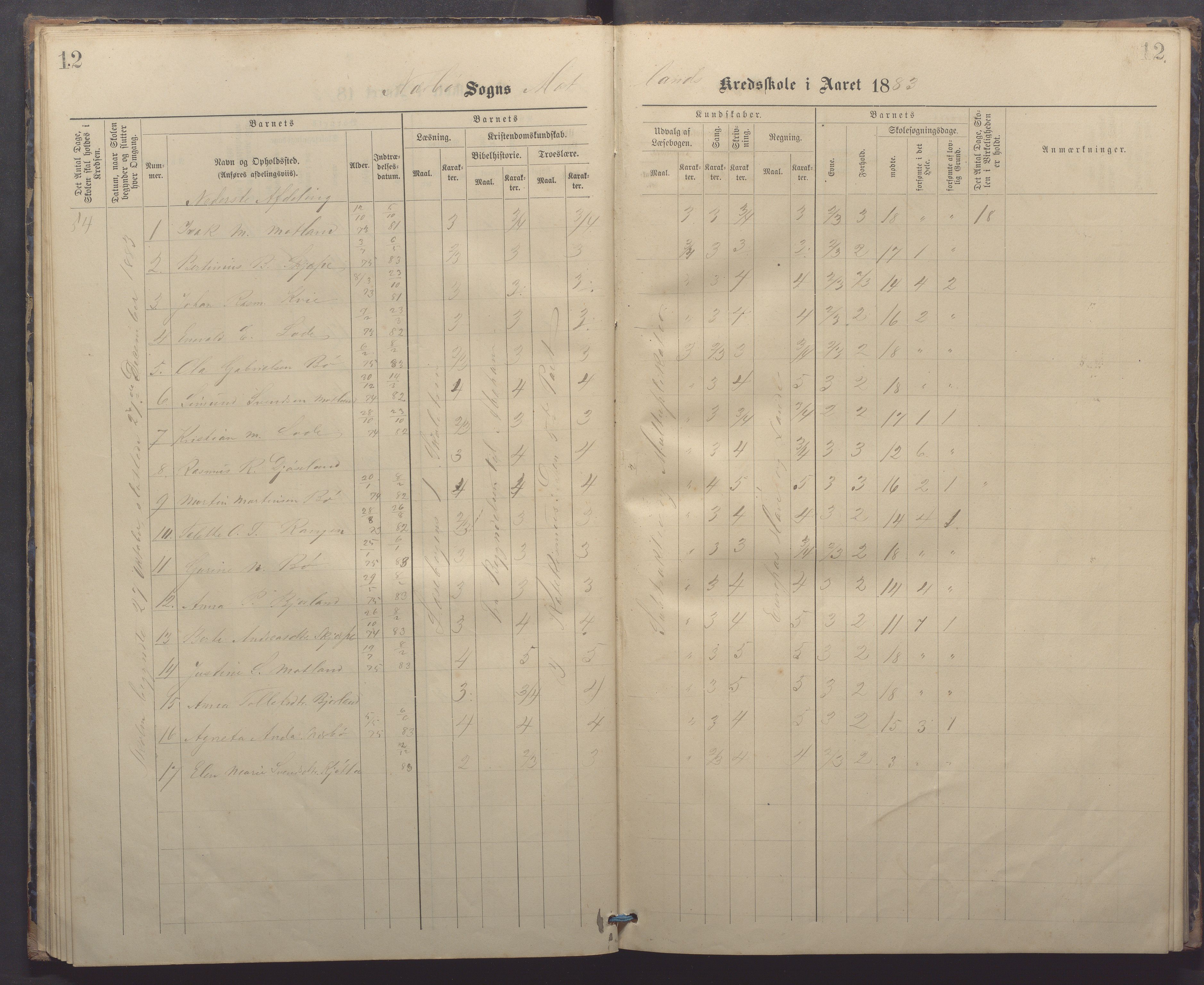 Nærbø kommune - Høyland skole, IKAR/-, 1882-1891, p. 12