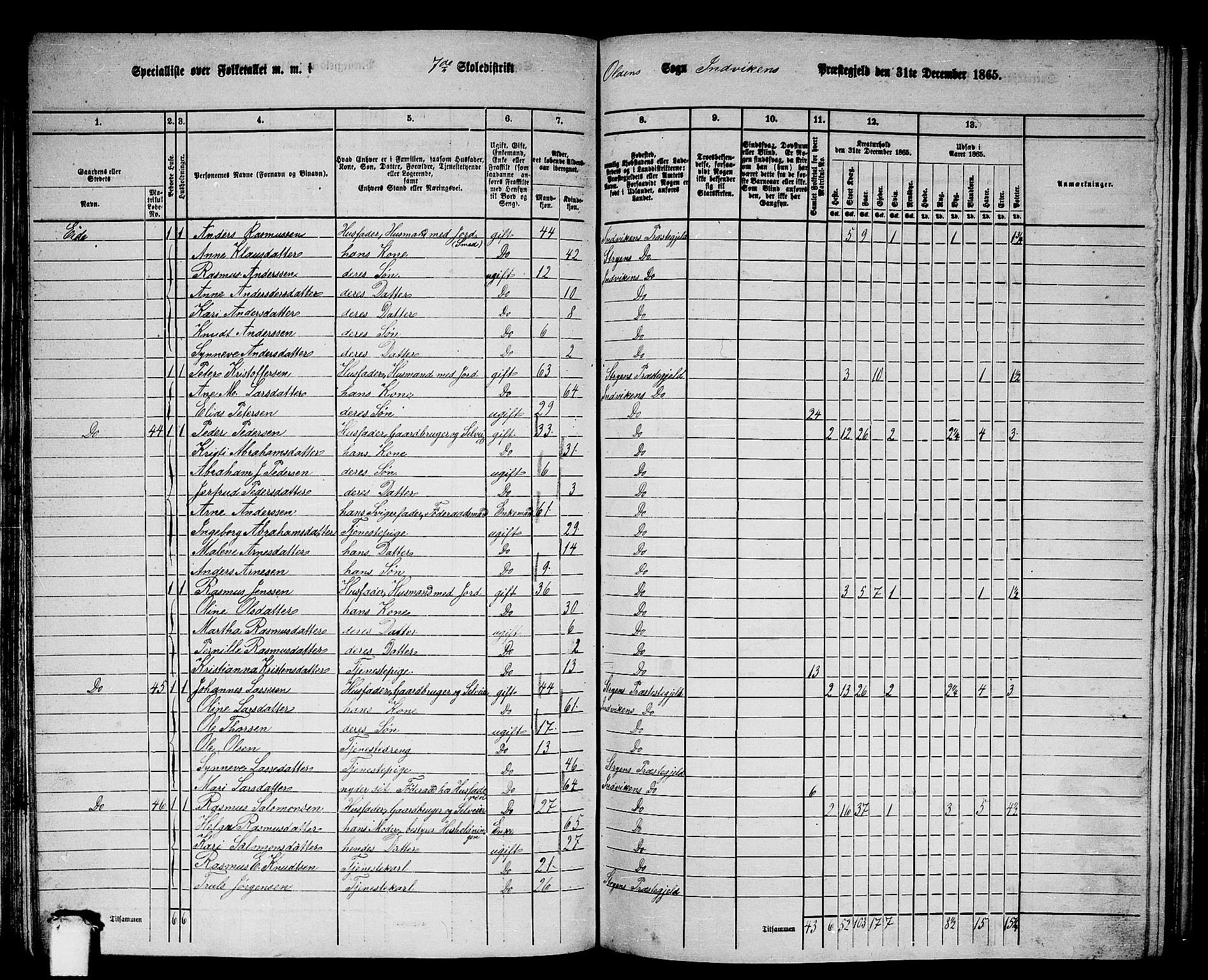 RA, 1865 census for Innvik, 1865, p. 116