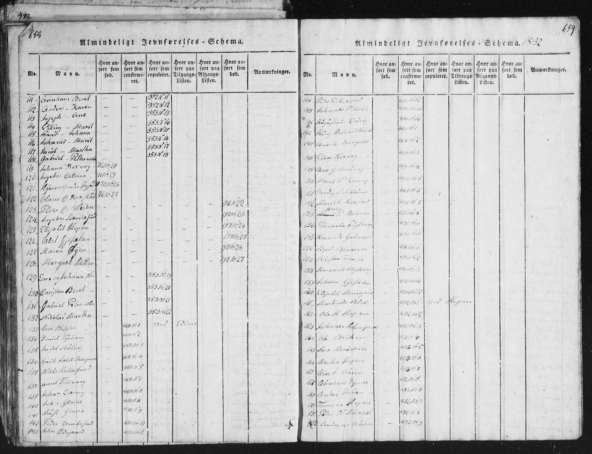 Ministerialprotokoller, klokkerbøker og fødselsregistre - Møre og Romsdal, AV/SAT-A-1454/581/L0942: Parish register (copy) no. 581C00, 1820-1836, p. 658-659