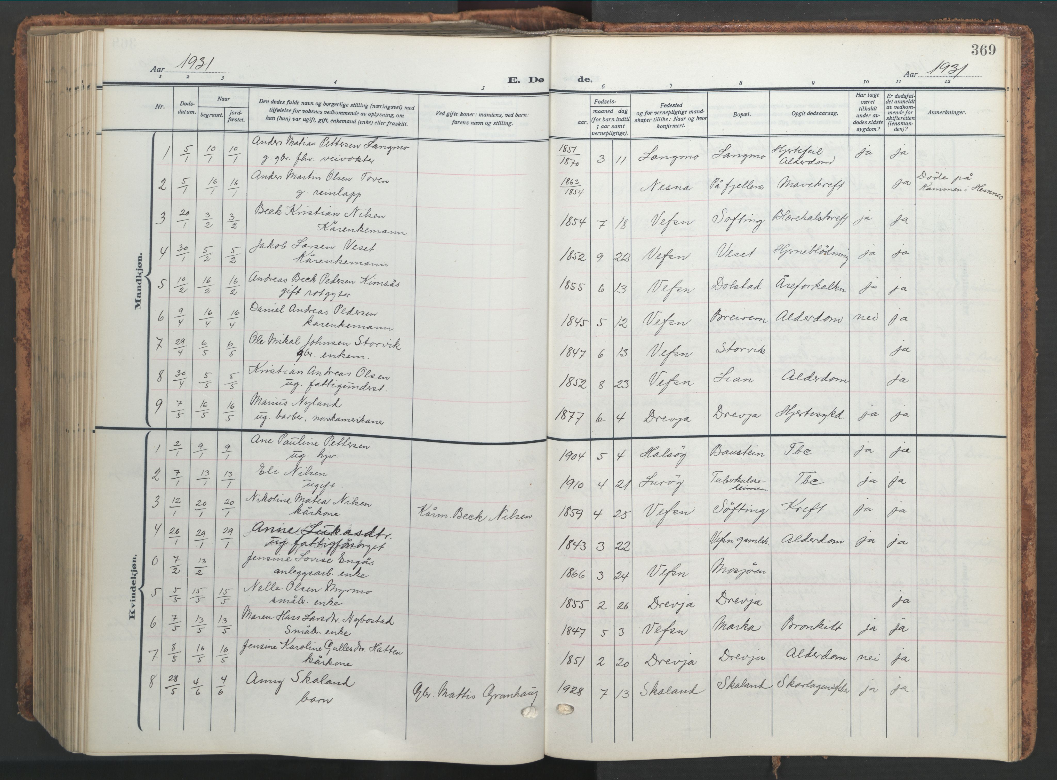 Ministerialprotokoller, klokkerbøker og fødselsregistre - Nordland, AV/SAT-A-1459/820/L0302: Parish register (copy) no. 820C04, 1917-1948, p. 369