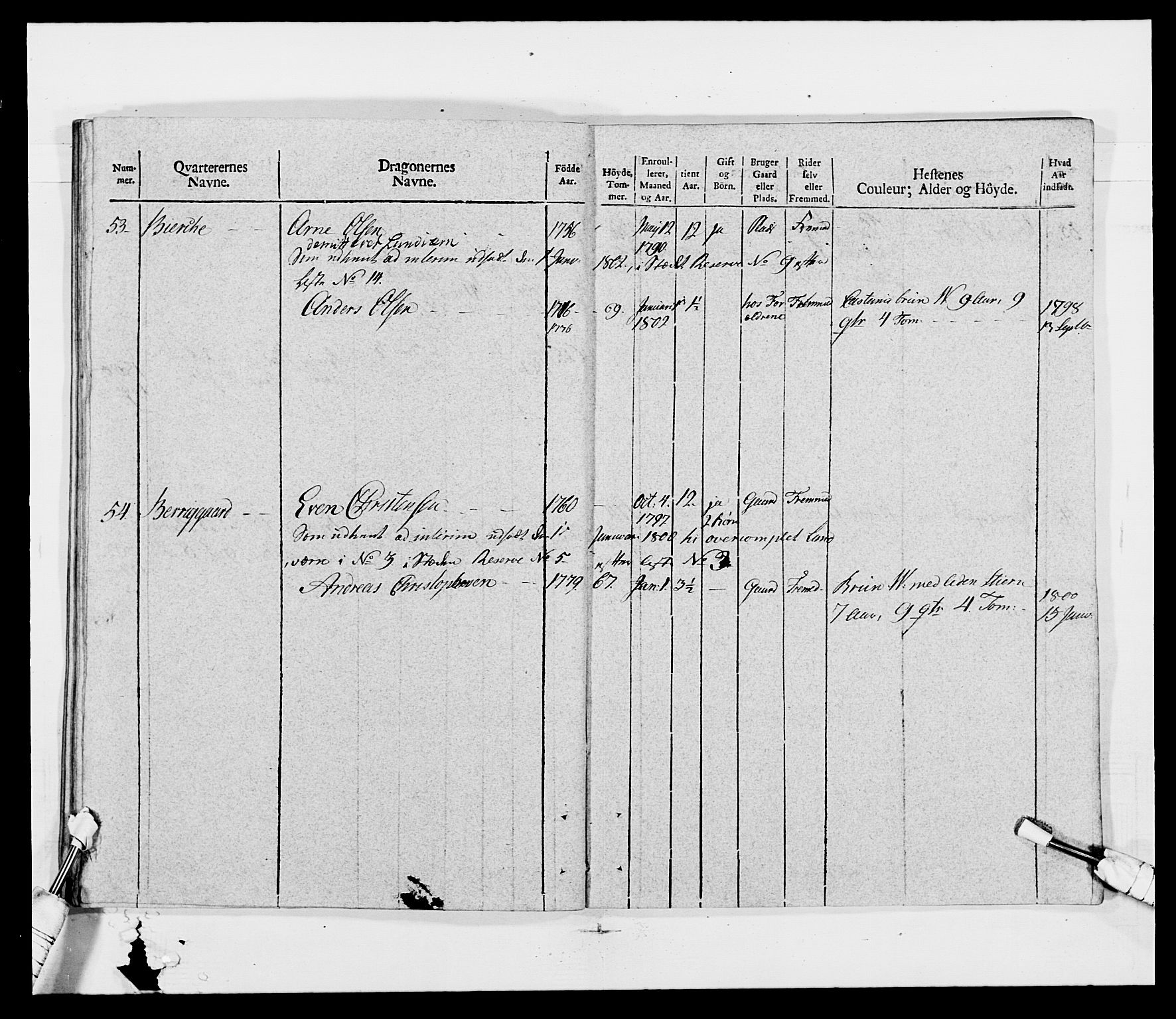 Generalitets- og kommissariatskollegiet, Det kongelige norske kommissariatskollegium, AV/RA-EA-5420/E/Eh/L0011: Smålenske dragonregiment, 1795-1807, p. 510