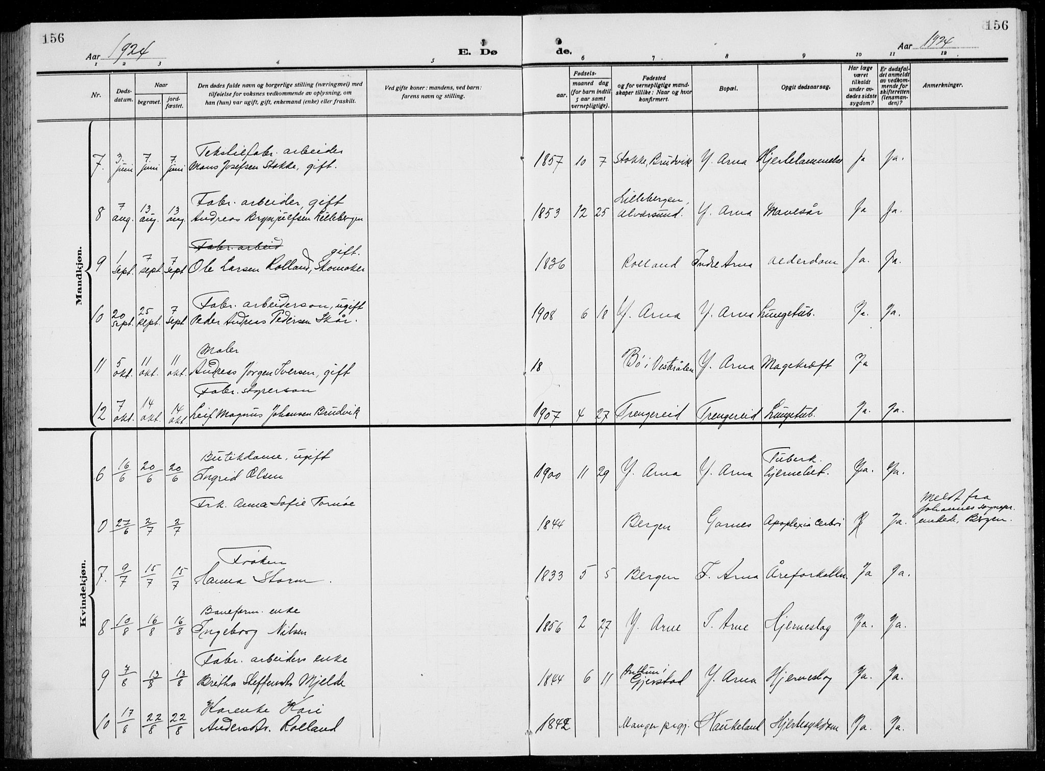 Arna Sokneprestembete, AV/SAB-A-74001/H/Ha/Hab: Parish register (copy) no. A  6, 1922-1936, p. 156