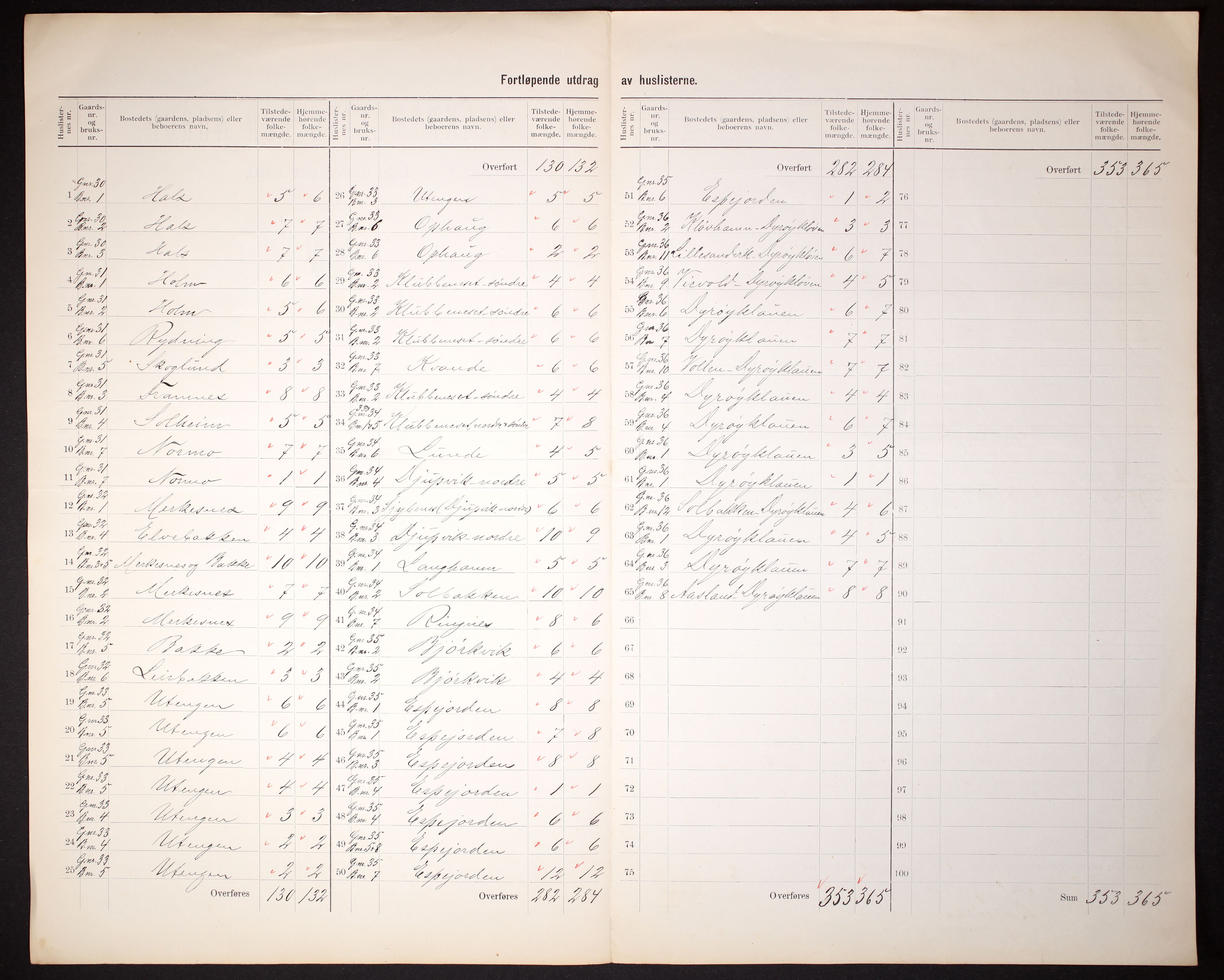 RA, 1910 census for Dyrøy, 1910, p. 17