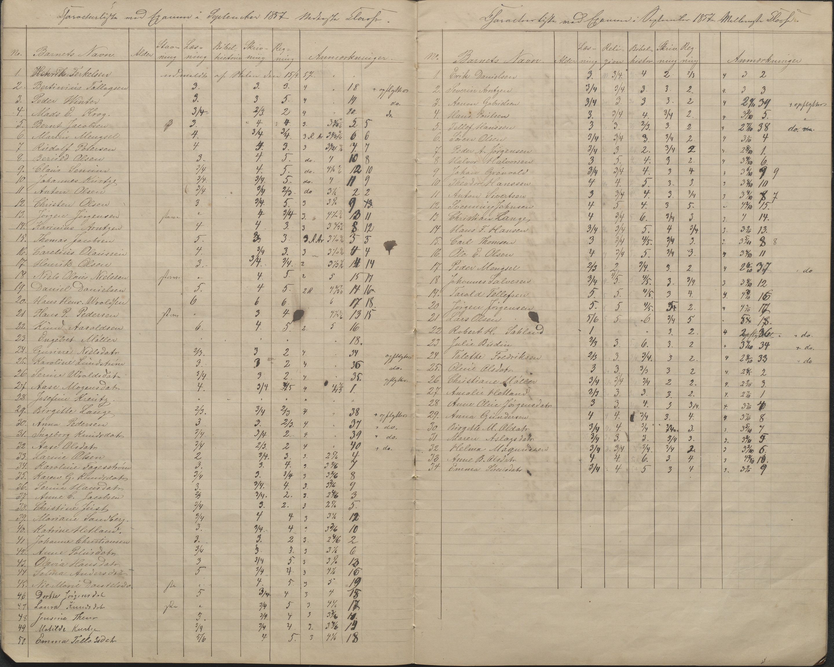 Arendal kommune, Katalog I, AAKS/KA0906-PK-I/07/L0086: Avganseksamenslister, 1855-1862