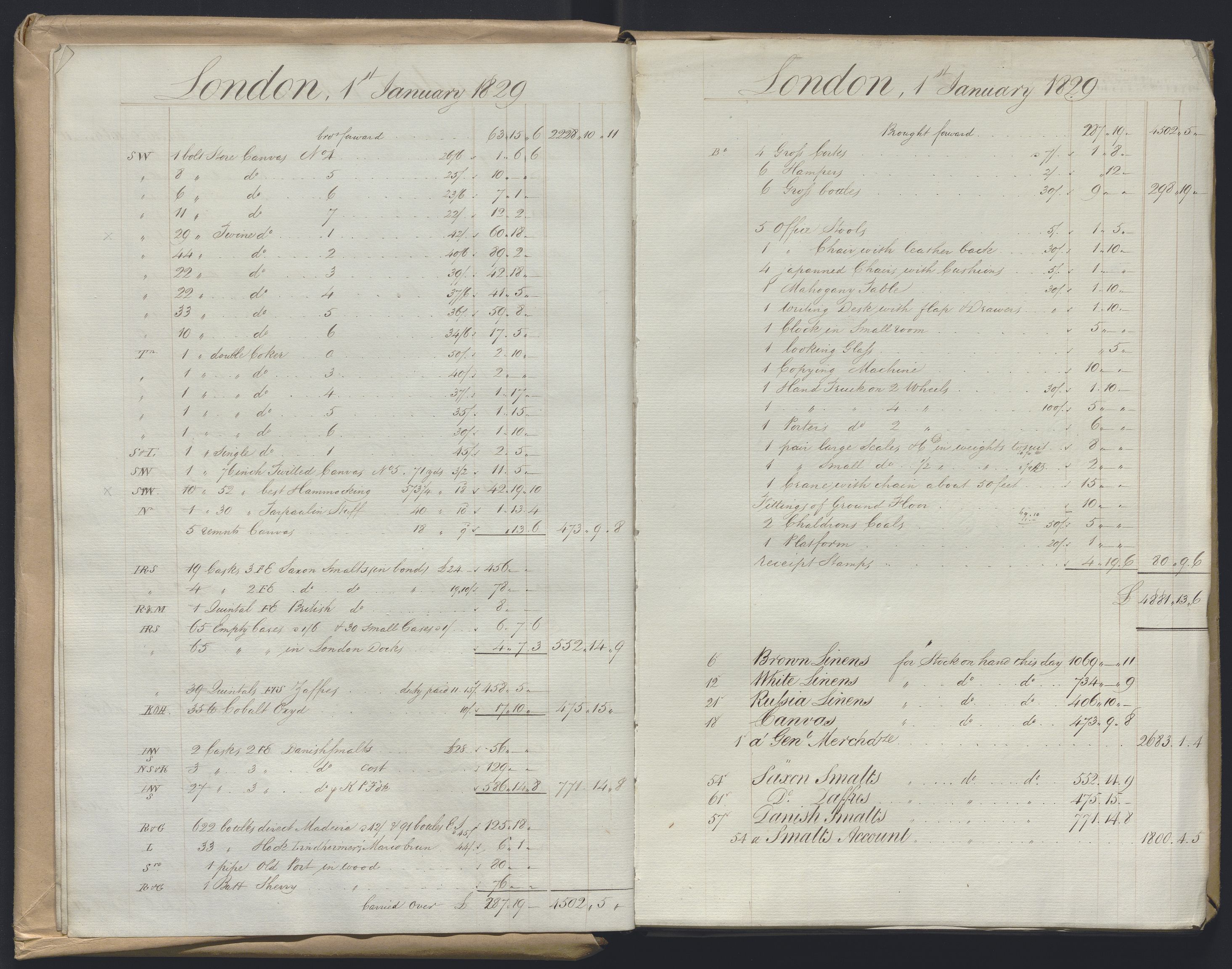 Smith, Goodhall & Reeves, RA/PA-0586/R/L0001: Dagbok (Daybook) A, 1829-1831, p. 3-4