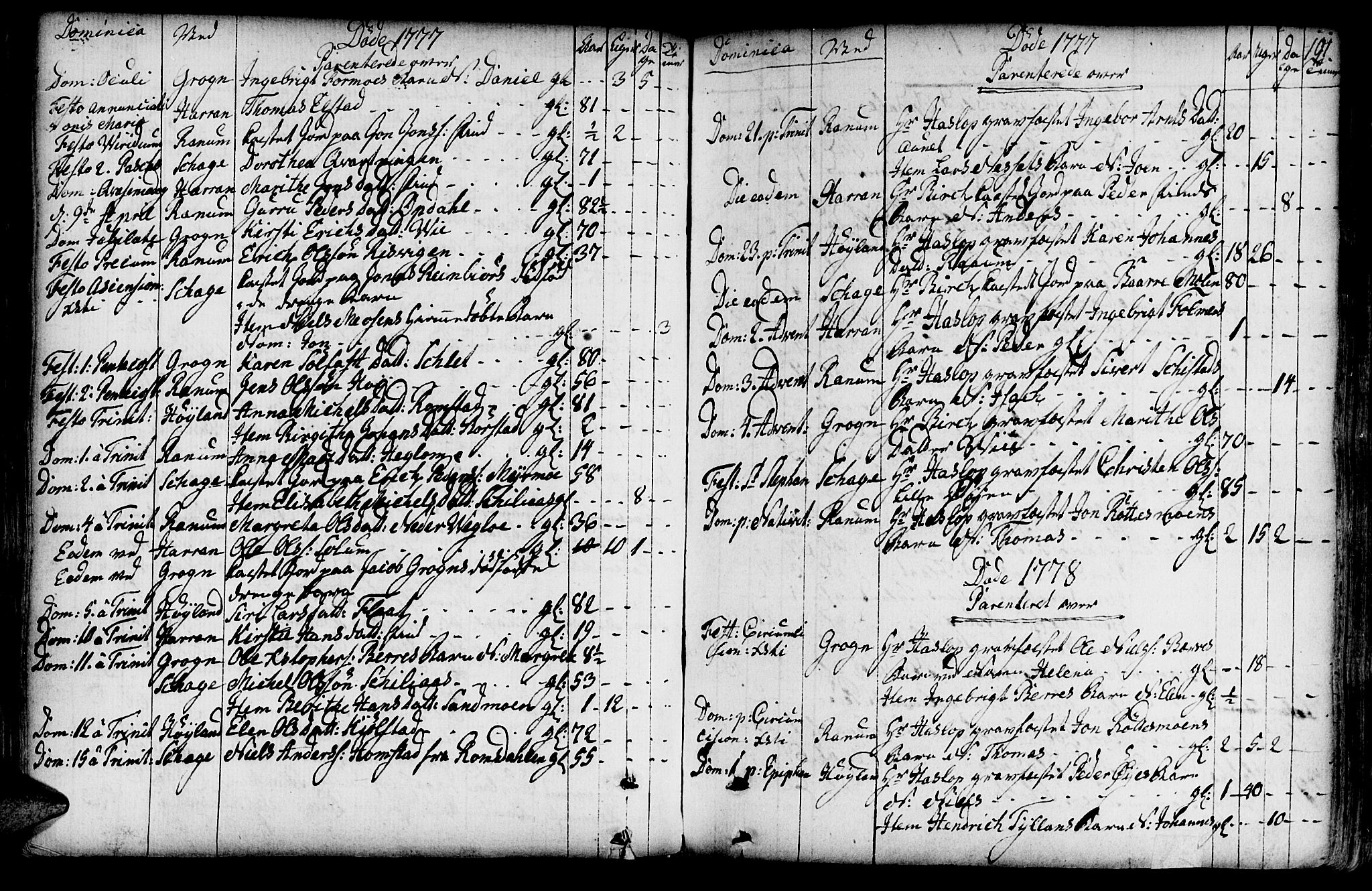 Ministerialprotokoller, klokkerbøker og fødselsregistre - Nord-Trøndelag, SAT/A-1458/764/L0542: Parish register (official) no. 764A02, 1748-1779, p. 191