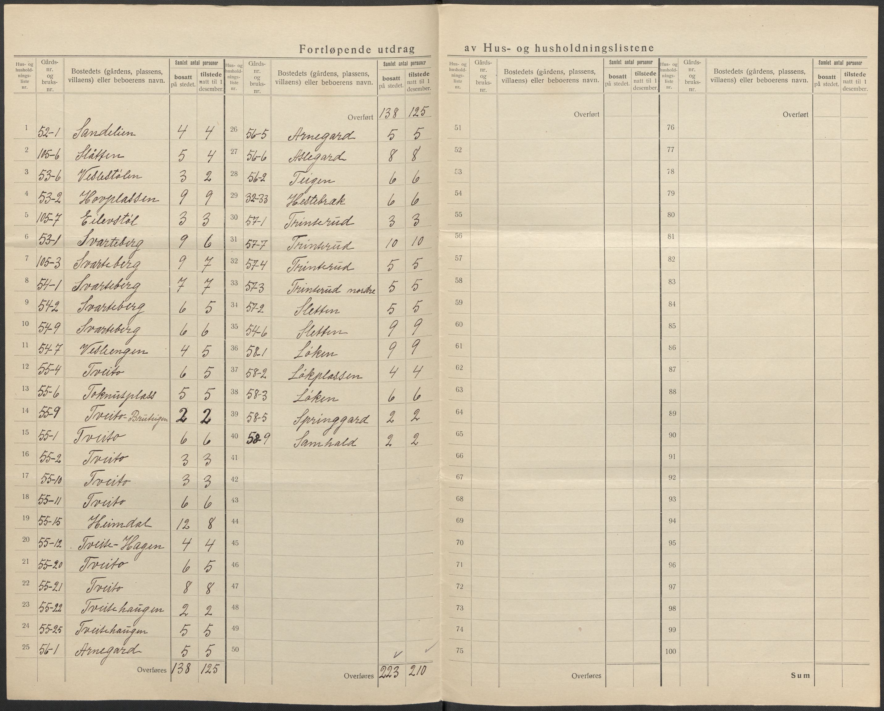 SAKO, 1920 census for Ål, 1920, p. 21