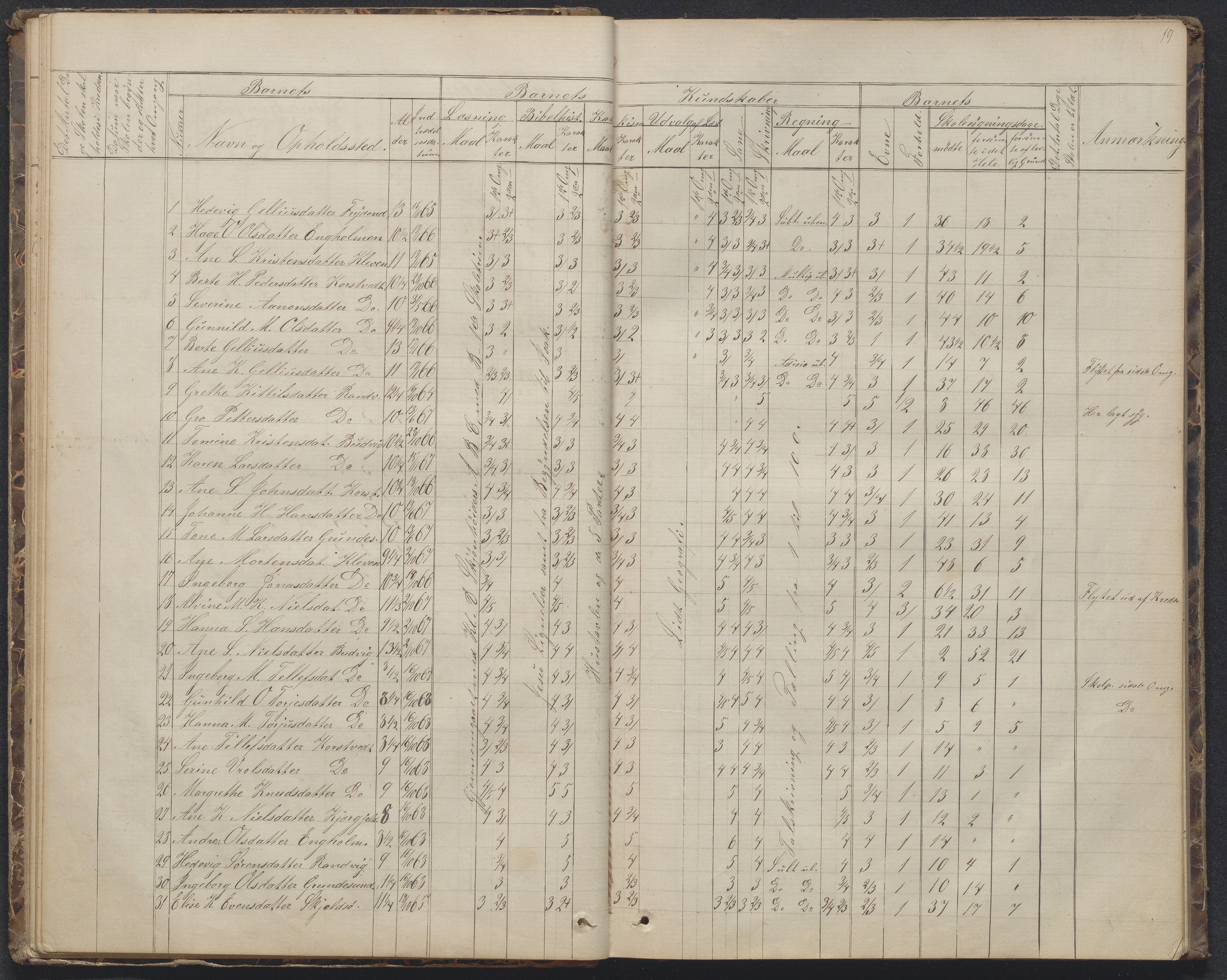 Søndeled kommune, AAKS/KA0913-PK/1/05/05h/L0010: Karakterprotokoll, 1862-1891, p. 19