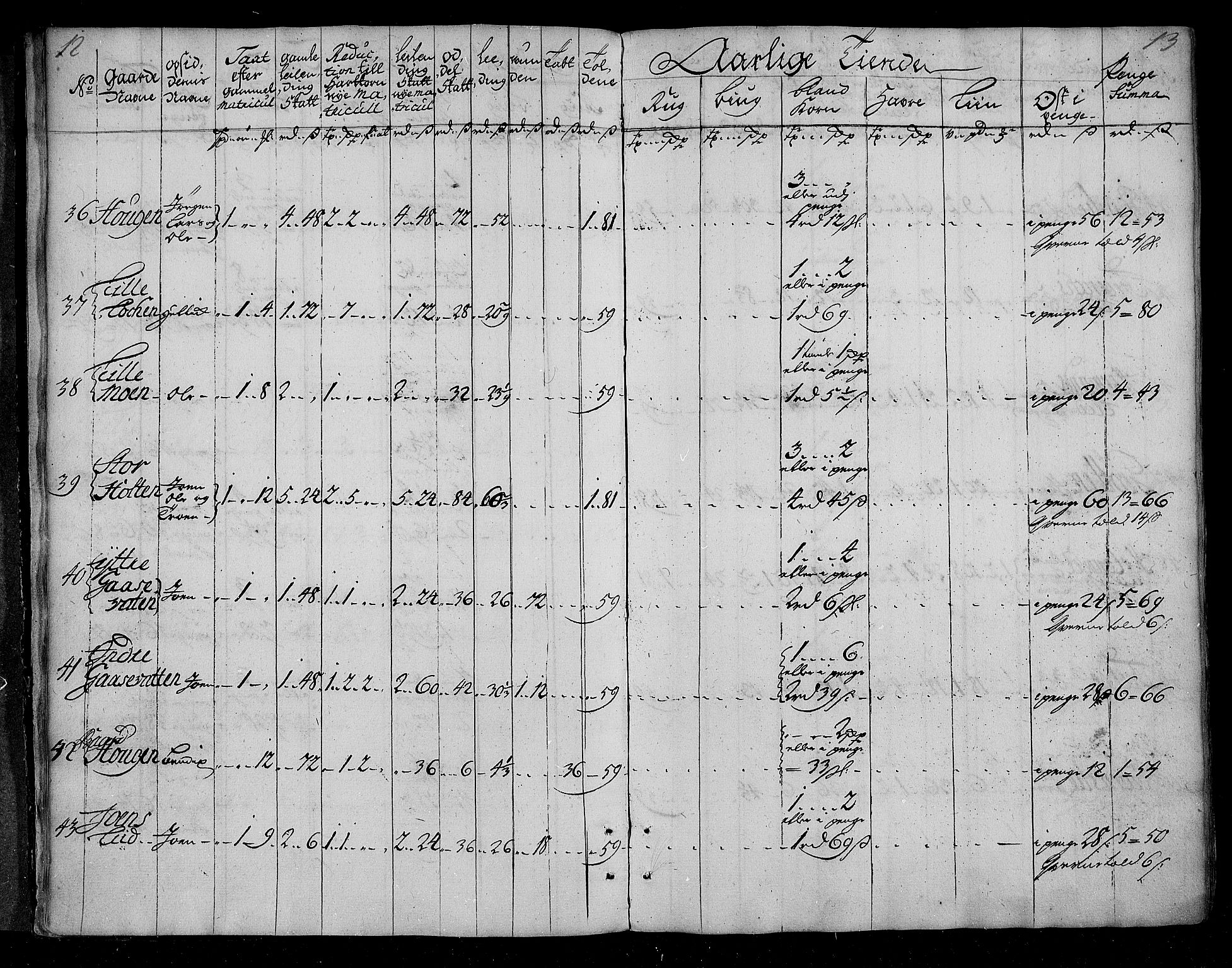 Rentekammeret inntil 1814, Realistisk ordnet avdeling, AV/RA-EA-4070/N/Nb/Nbf/L0155: Nordmøre matrikkelprotokoll, 1721-1723, p. 8